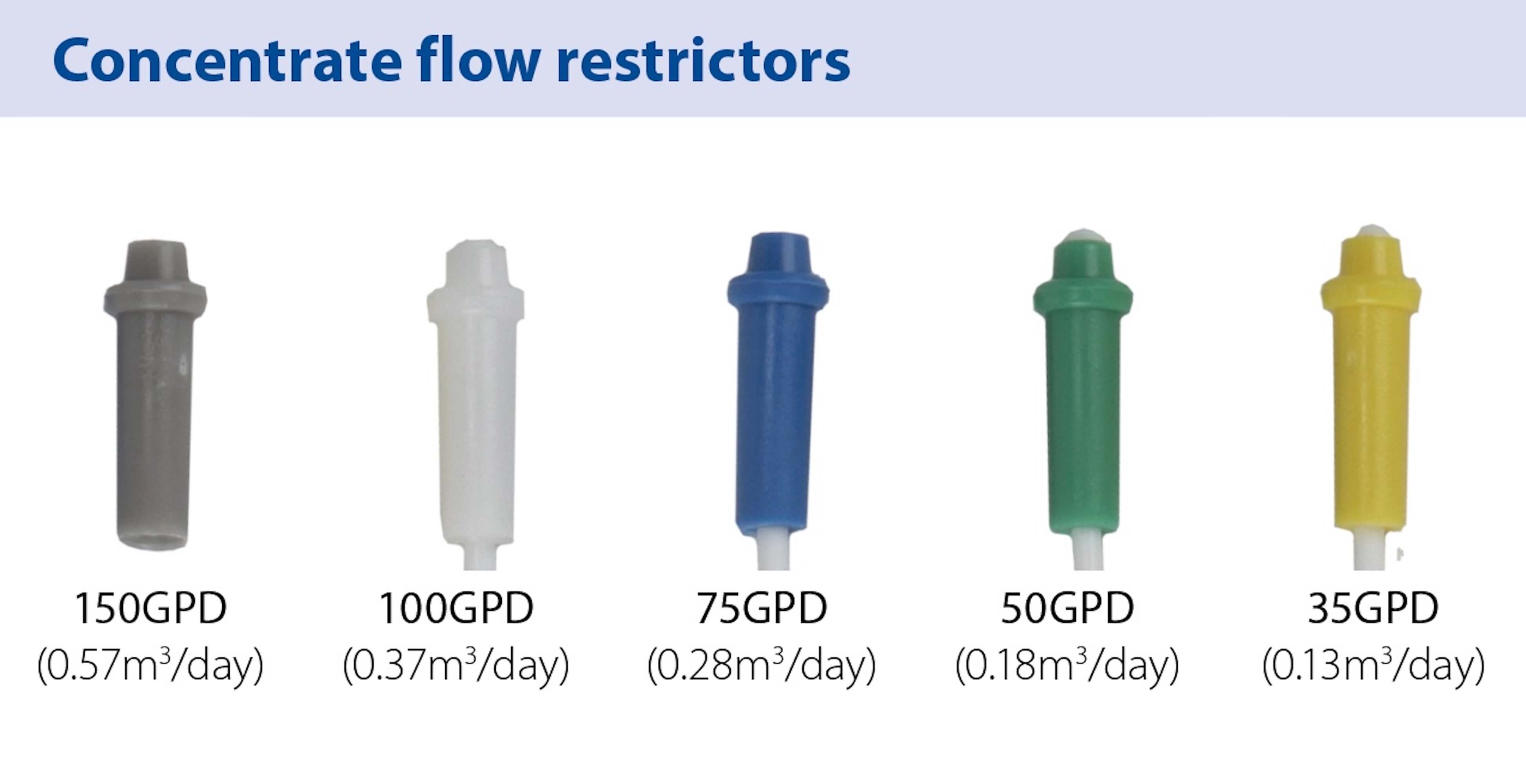 HRO-HOUSING-1812-1/4"PF   :   PENTAIR HRO 1.8"x12" Membrane Housing 1/4" JG PF