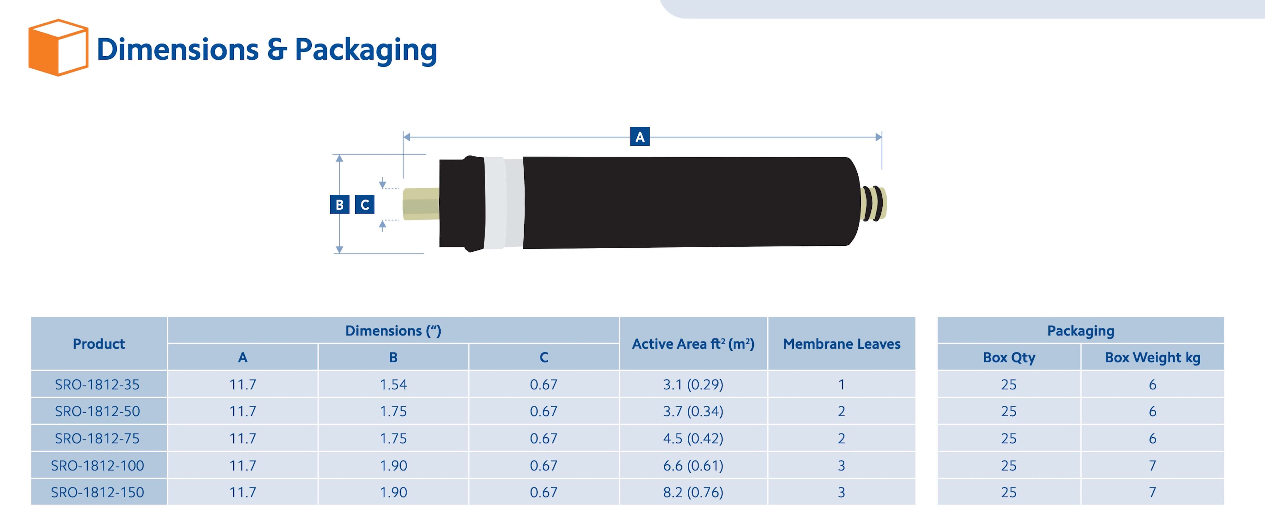 SRO-3012-500  :  SPECTRUM 3 x 12µ Reverse Osmosis Membrane 500GPD