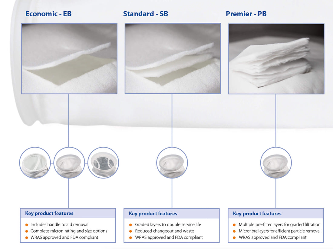 EBEP-10-3   :   SPECTRUM Economic Bag Polypropylene 10?m Size 3 Polypropylene Neck Ring