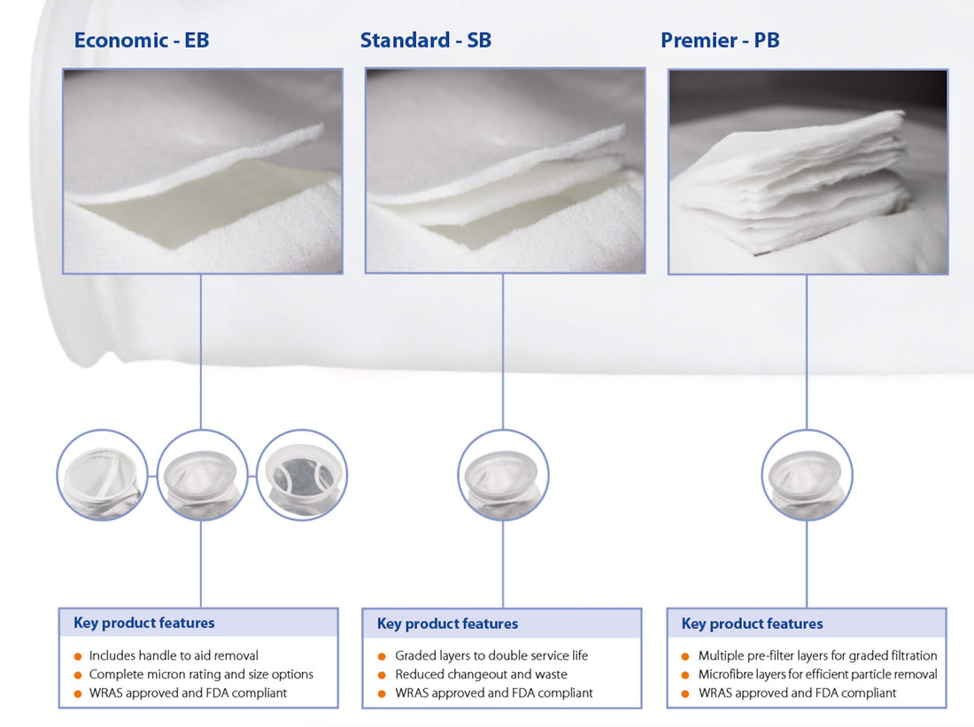 EBSP-10-2   :   SPECTRUM Economic Bag Polypropylene 10?m Size 2 Polypropylene Standard Neck