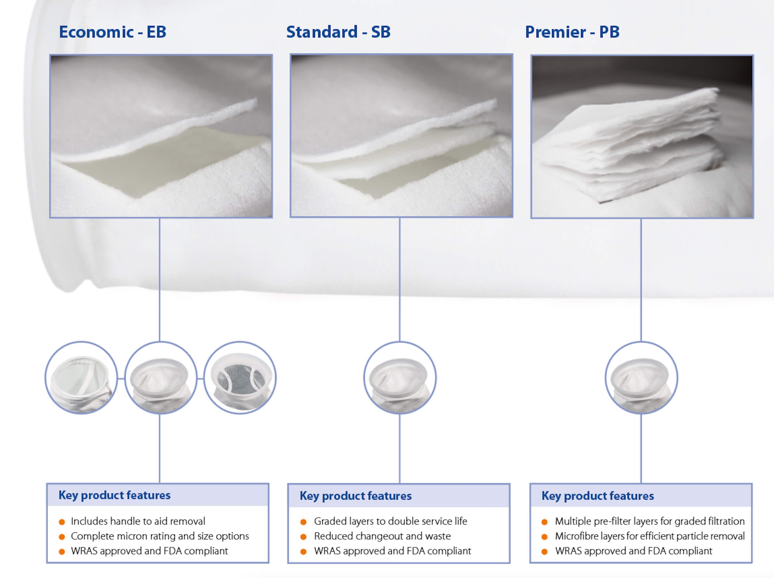 EBSN-50-2   :   SPECTRUM Economic Bag Nylon 50?m Size 2 Polypropylene Standard Neck