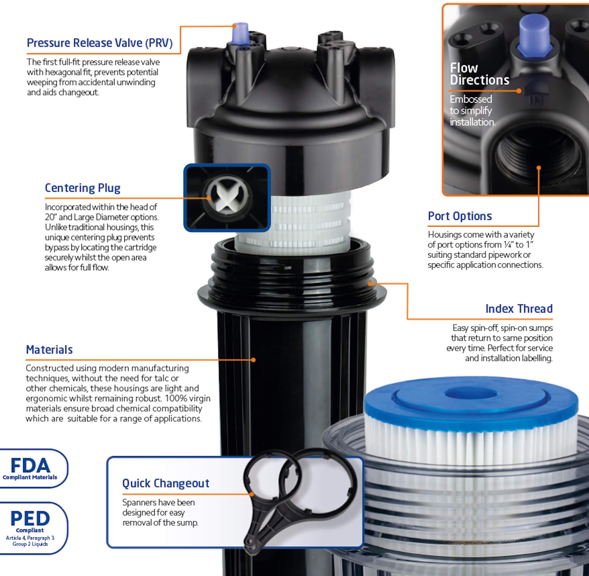 EFH-SC-1-20RD-1/2   :   SPECTRUM 20" Black Head PRV Clear Sump Regular Diameter Housing with 1/2" Ports (AS)