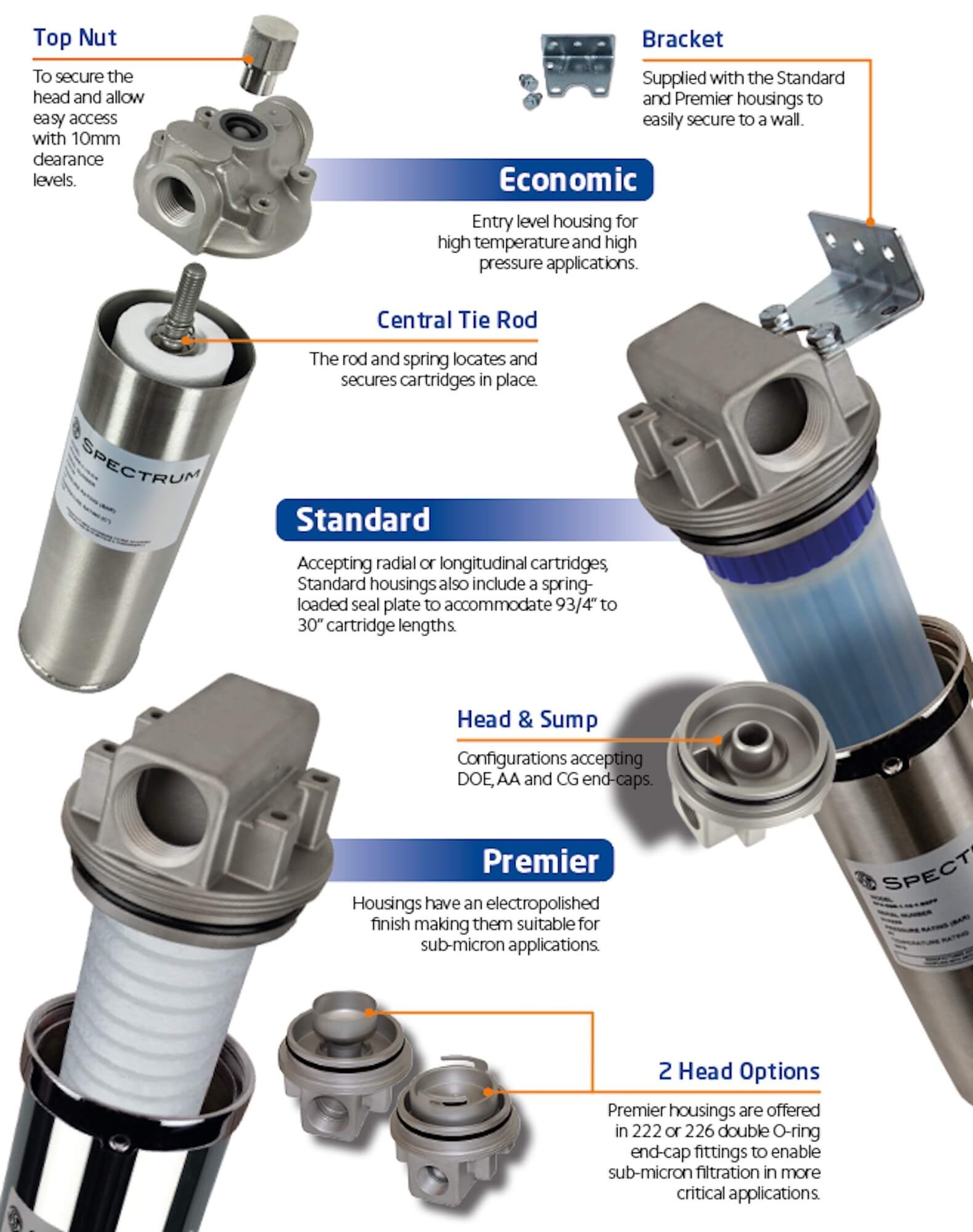 EFH-SBR-1-SEAL-EPDM   :   SPECTRUM INOX Filter Housing 1 Round Seal EPDM