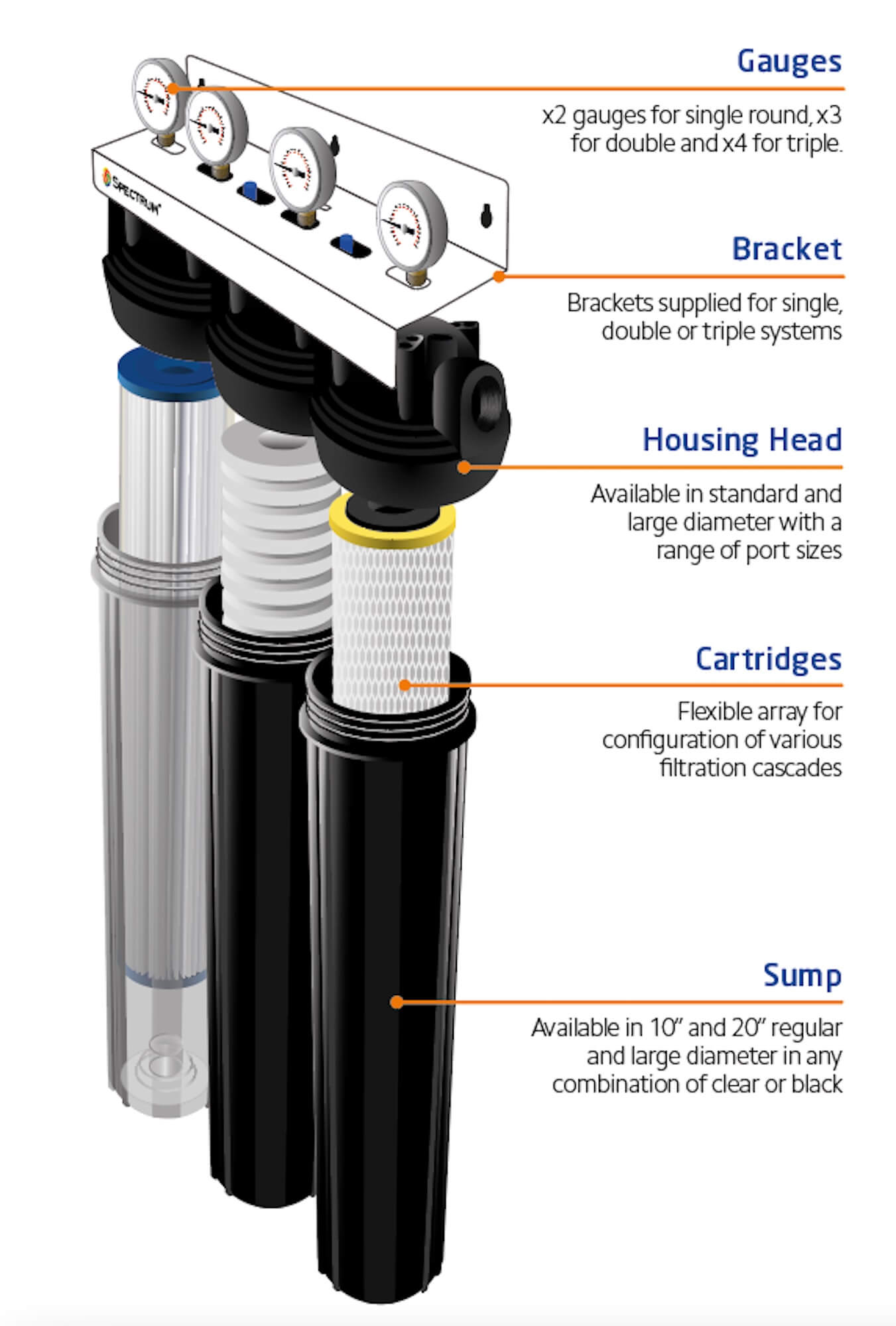 EFHS-PK/PK-10SD-1/2  :  SPECTRUM Aqualyze Double System Black/Black Small Diameter 10" 1/2"