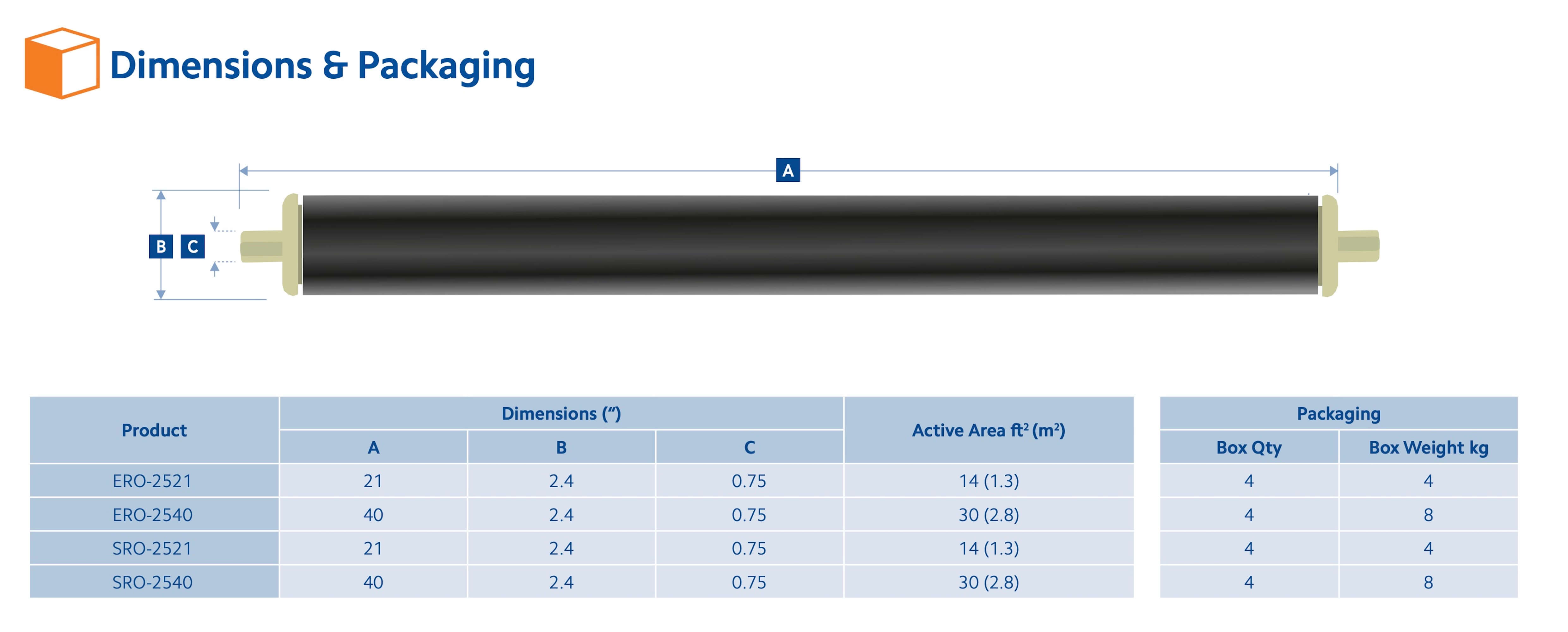 ERO-2521  :  SPECTRUM Economic High Production Membrane 2.5" x 21"