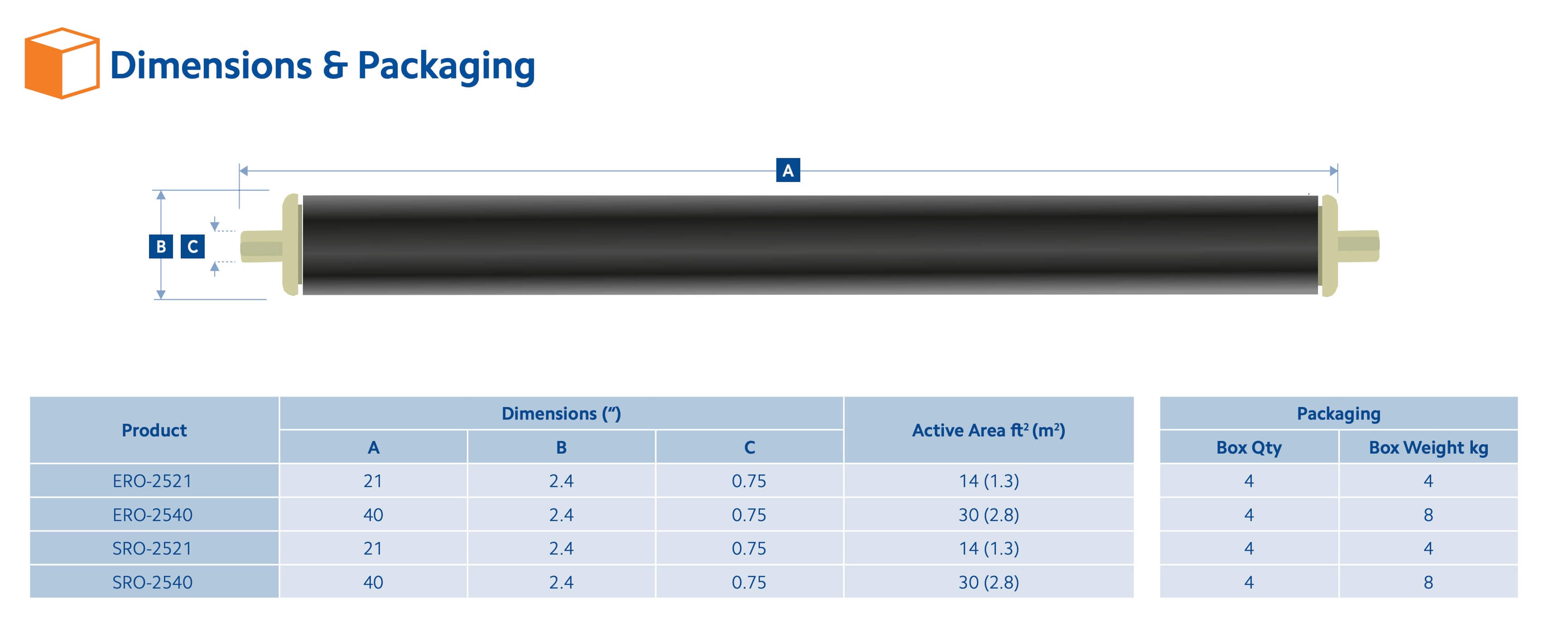 PRO-2521  :  SPECTRUM Premier Low Pressure Membrane 2.5" x 21"