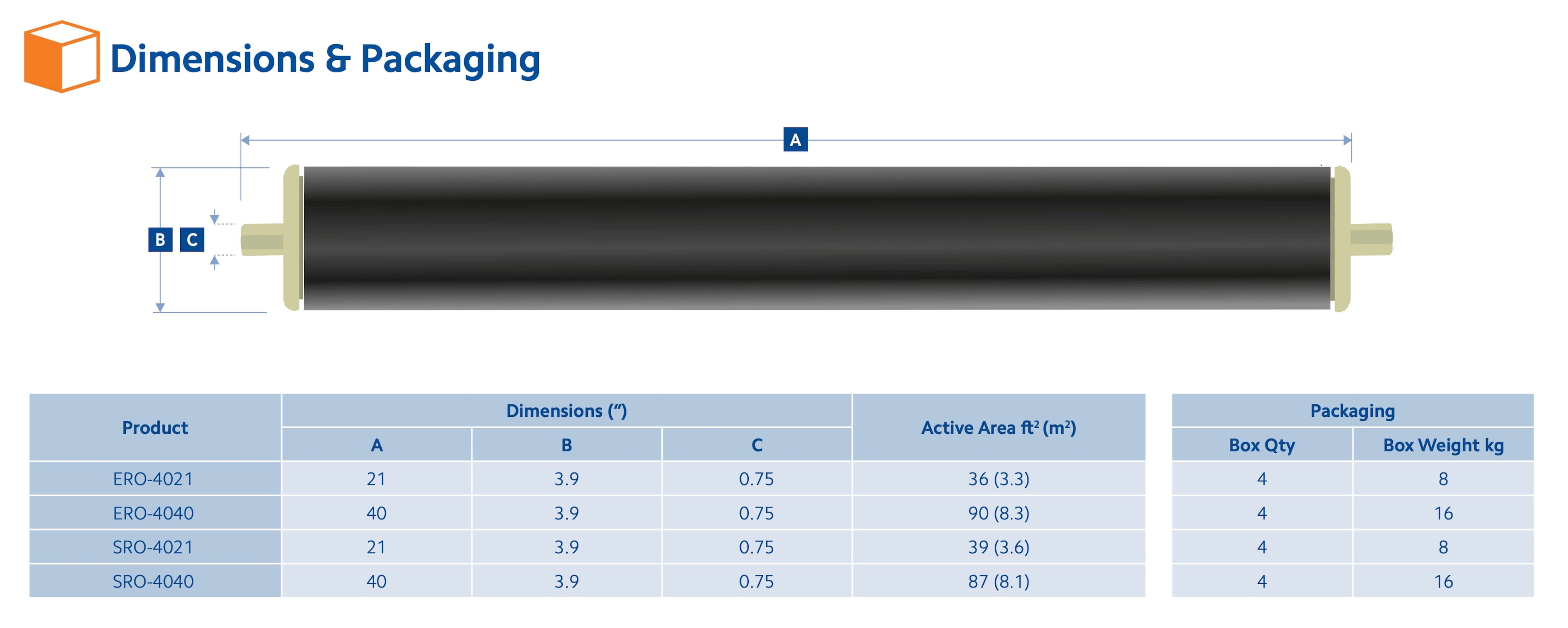PRO-4040  :  SPECTRUM Premier Low Pressure Membrane 4" x 40"
