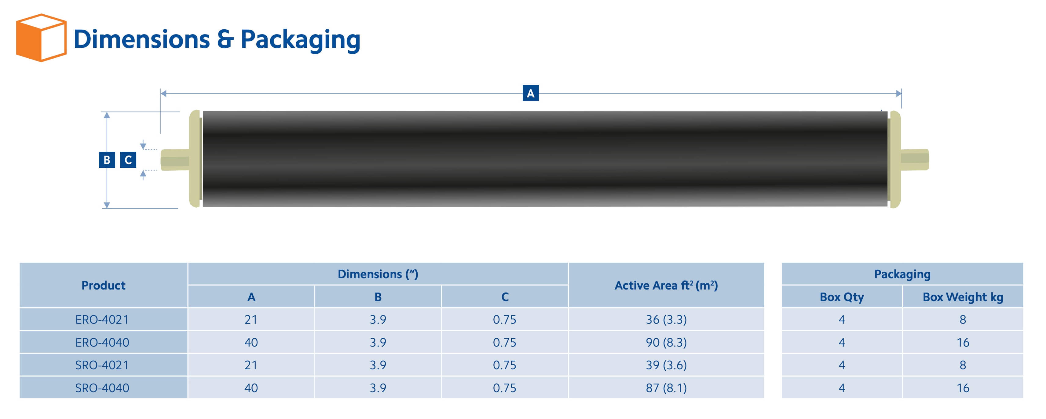 PRO-4021  :  SPECTRUM Premier Low Pressure Membrane 4" x 21"