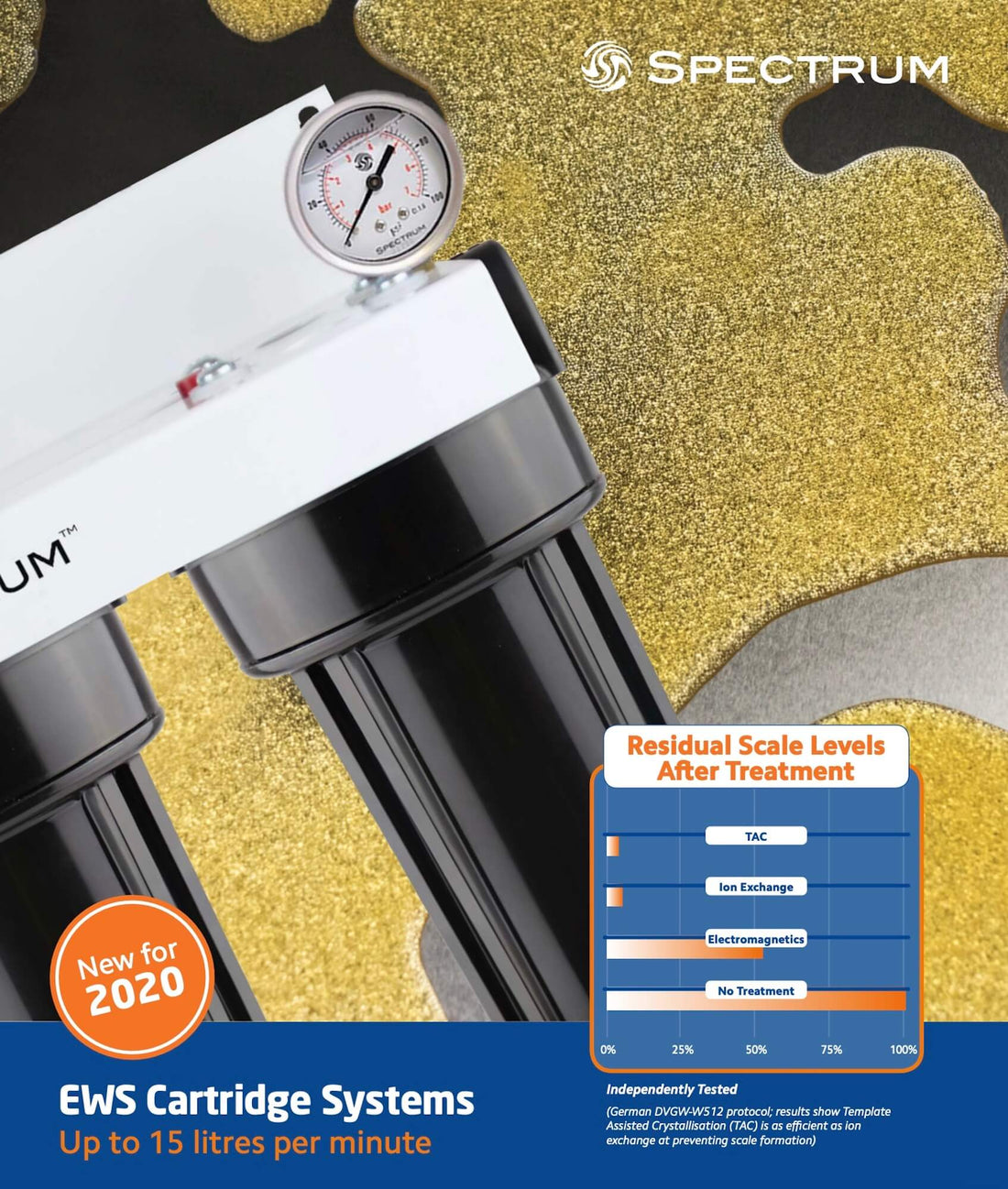 EWS-21K  :  SPECTRUM Economic 20" LD Water Conditioning Cartridge System