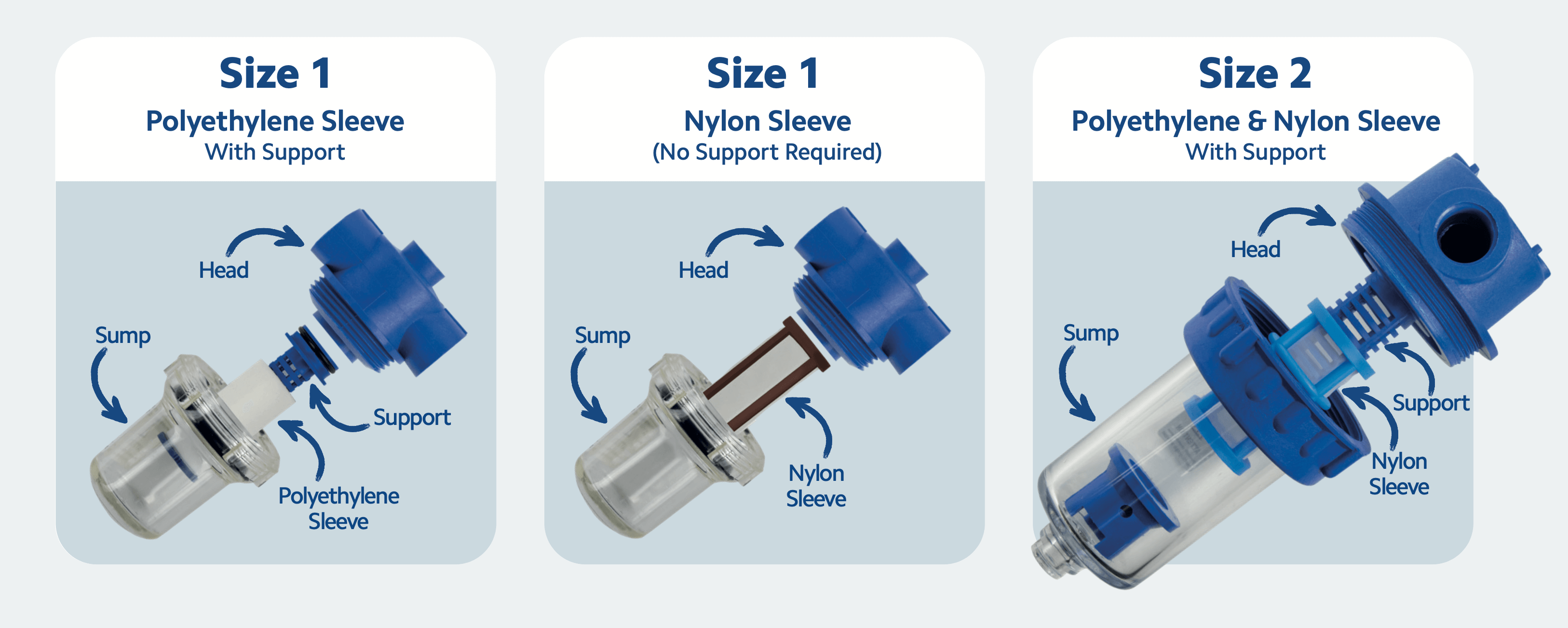 SFS-N-2-100   :   SPECTRUM Nylon Size 2 Filter Sleeve 100?m (Blue)