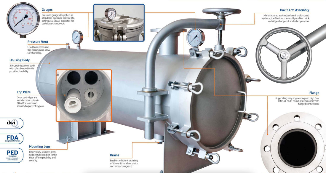 PFH-SGB-1HF-40-3-GP-ML-V2   :   SPECTRUM High Flow Housing 316 SS 1 Round 40" with 3" Ports