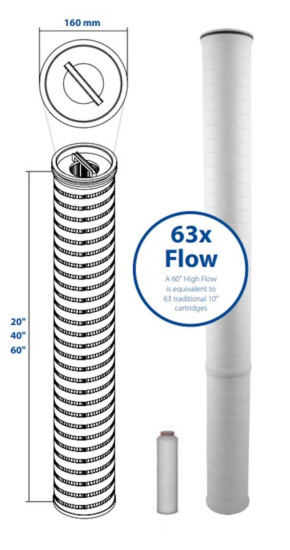 PPP-HF-70-40E-H : SPECTRUM Premier Pleat High Flow 70µm 40" Polypropylene SOE/EPDM O-rings Hard Cage