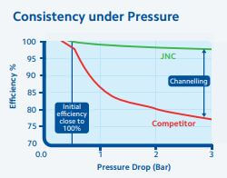 CP2-350-30*62*248   :   JNC CLEAL CP2 Polypropylene Bicomponent Filter 350?m 9 3/4 Inch