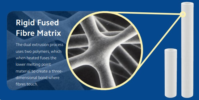 CP2-350-30*62*508   :   JNC CLEAL CP2 Polypropylene Bicomponent Filter 350?m 20 Inch