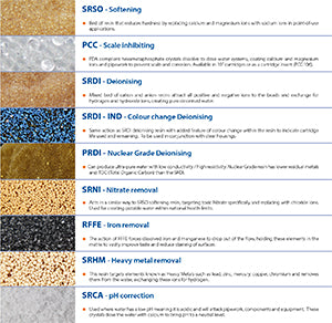 SRSO-20LD  :  SPECTRUM 20" LD Cartridge Shell filled with Softening Resin