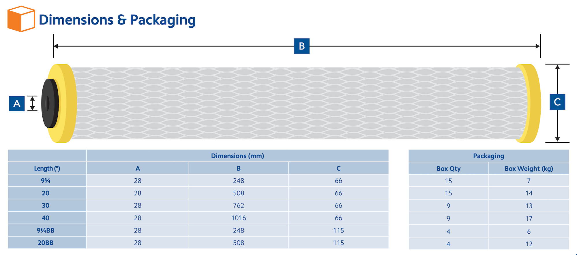 PCB-1-30   :   SPECTRUM Chloramine Carbon Block 1?m 30"