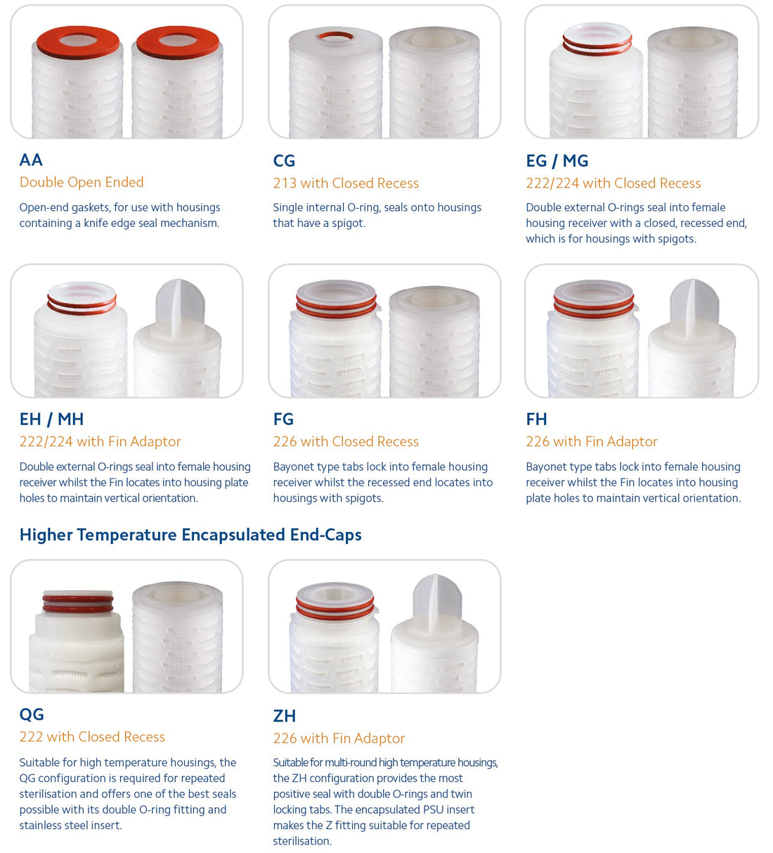 PPPTFE-0.2-30ZHS  :  SPECTRUM Premier Pleat PTFE Filter 0.2µm 30" 226 PSU/Fin/Silicone O-rings