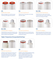 PPP-10-30AAS : SPECTRUM Premier Pleat Polypropylenfilter 10 µm 30 Zoll DOE/Silikondichtungen