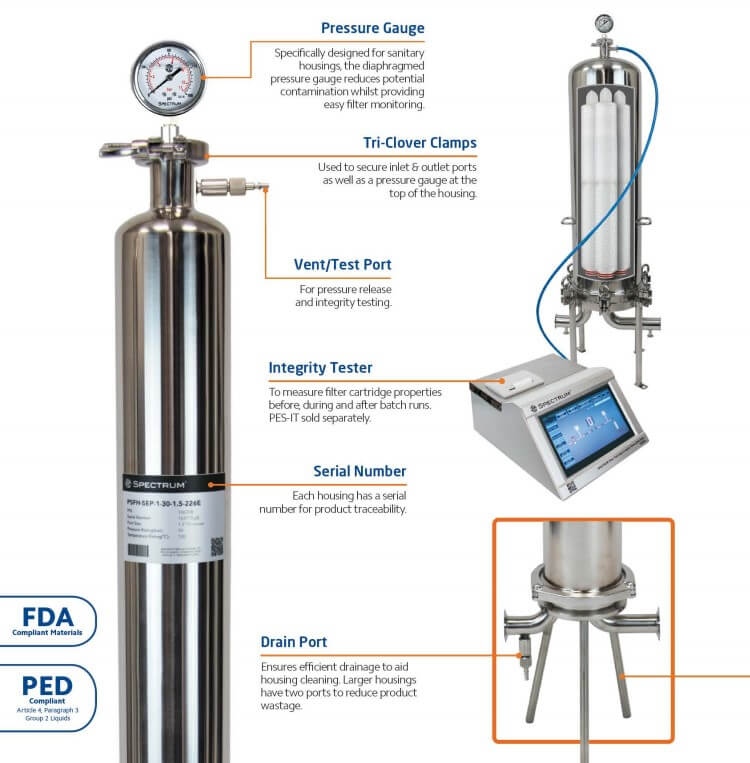 PSFH-SEP-5-30-2-226  :  SPECTRUM Sanitary Filter Housing 5 x 30 226 End-Cap 2" Tri-Clamp EPDM Seal