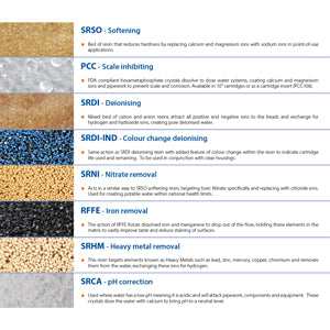 ERDI-RESIN-25L : SPECTRUM Economic ION-X Mixed Bed DI Resin - 25 Litre Bag