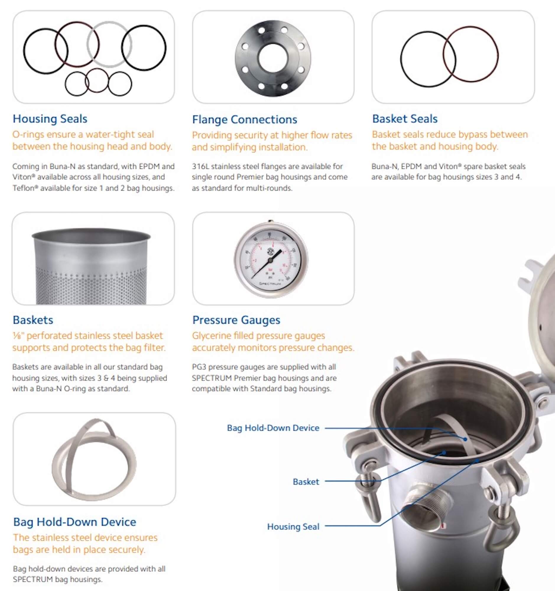 SBH-SPC-Size 1&2-SEAL-BUNA-GP-ML   :   SPECTRUM INOX Size 1&2 Bag Housing Seal - BUNA