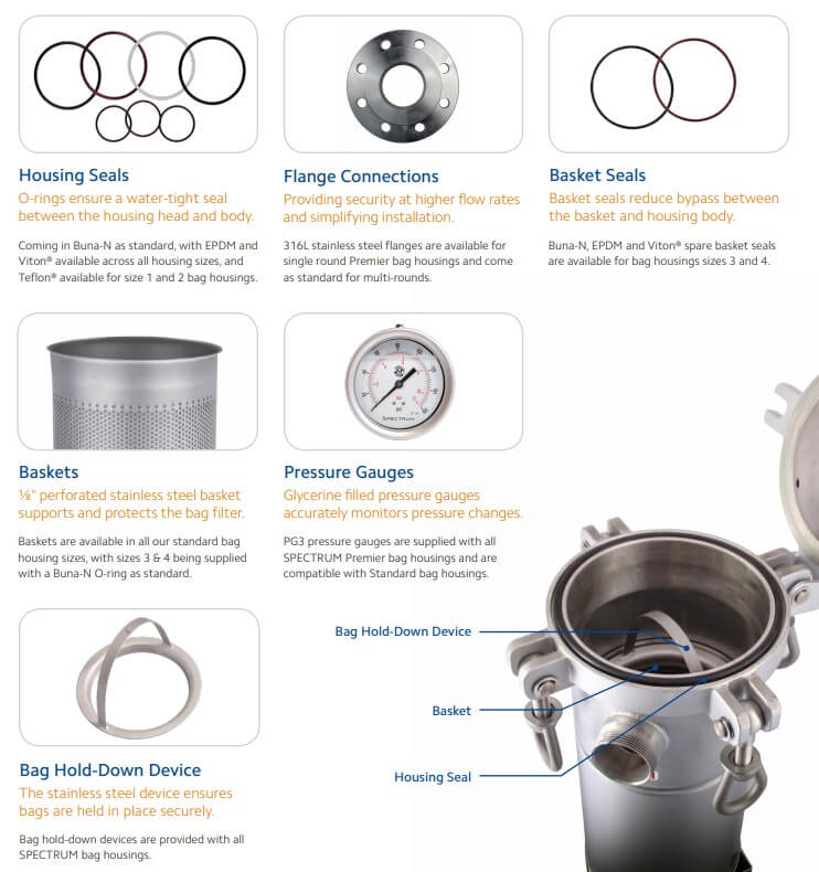 SBH-SPC-Size 1&2-SEAL-VITON-GP-ML   :   SPECTRUM INOX Size 1&2 Bag Housing Seal - Viton