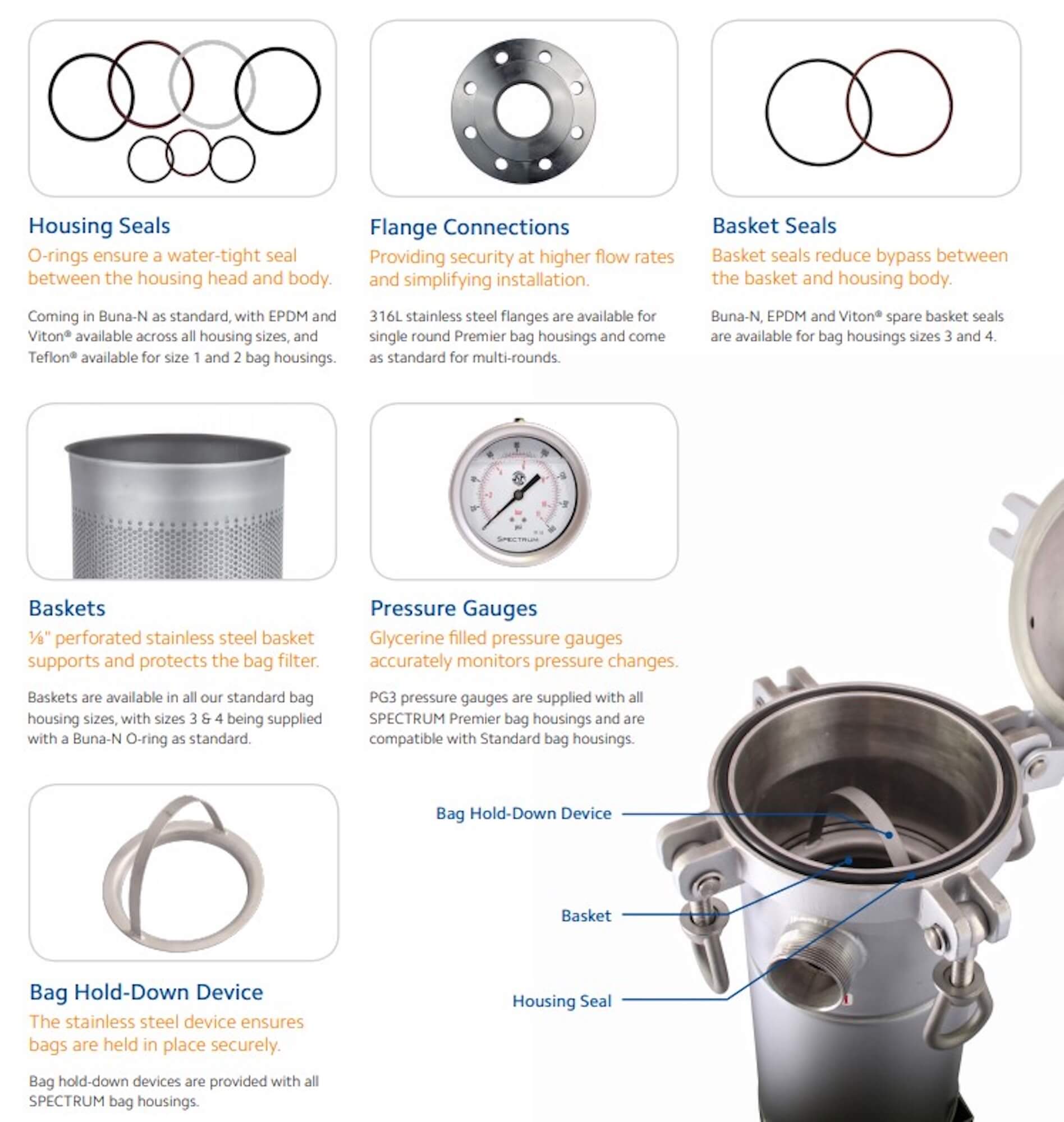 SBH-SPC-1-3-1.5-GP-ML   :   SPECTRUM INOX Bag Housing Stainless Steel 1 Round Size 3 1.5"BSPT-M