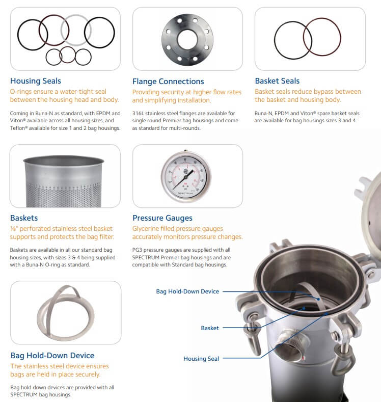 SBH-SPC-1-3-1.5-GP-ML   :   SPECTRUM INOX Bag Housing Stainless Steel 1 Round Size 3 1.5"BSPT-M