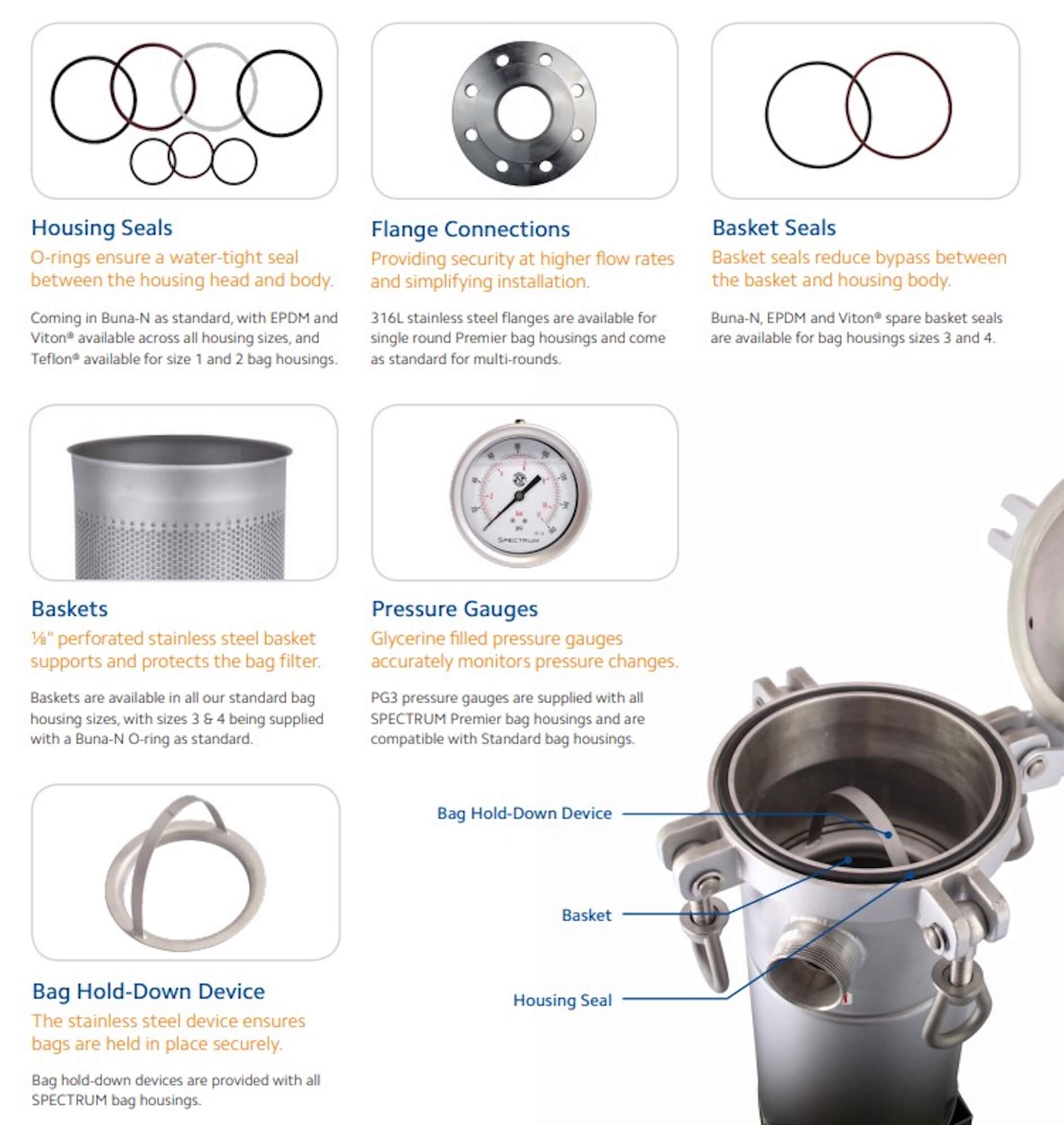 SBH-SPC-1-4-1.5-GP-ML   :   SPECTRUM INOX Bag Housing Stainless Steel 1 Round Size 4 1.5"BSPT-M