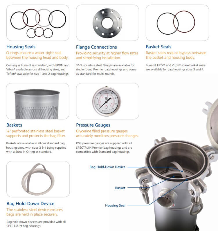 SBH-SPC-1-4-1.5-GP-ML   :   SPECTRUM INOX Bag Housing Stainless Steel 1 Round Size 4 1.5"BSPT-M