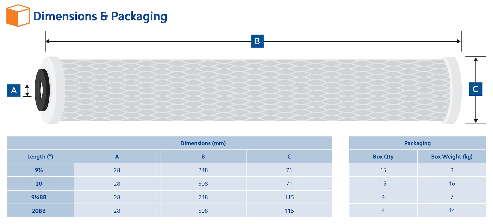 SCB-5-93/4LD   :   SPECTRUM Powder Activated Carbon Block Filter 5?m 93/4" for Large Diameter