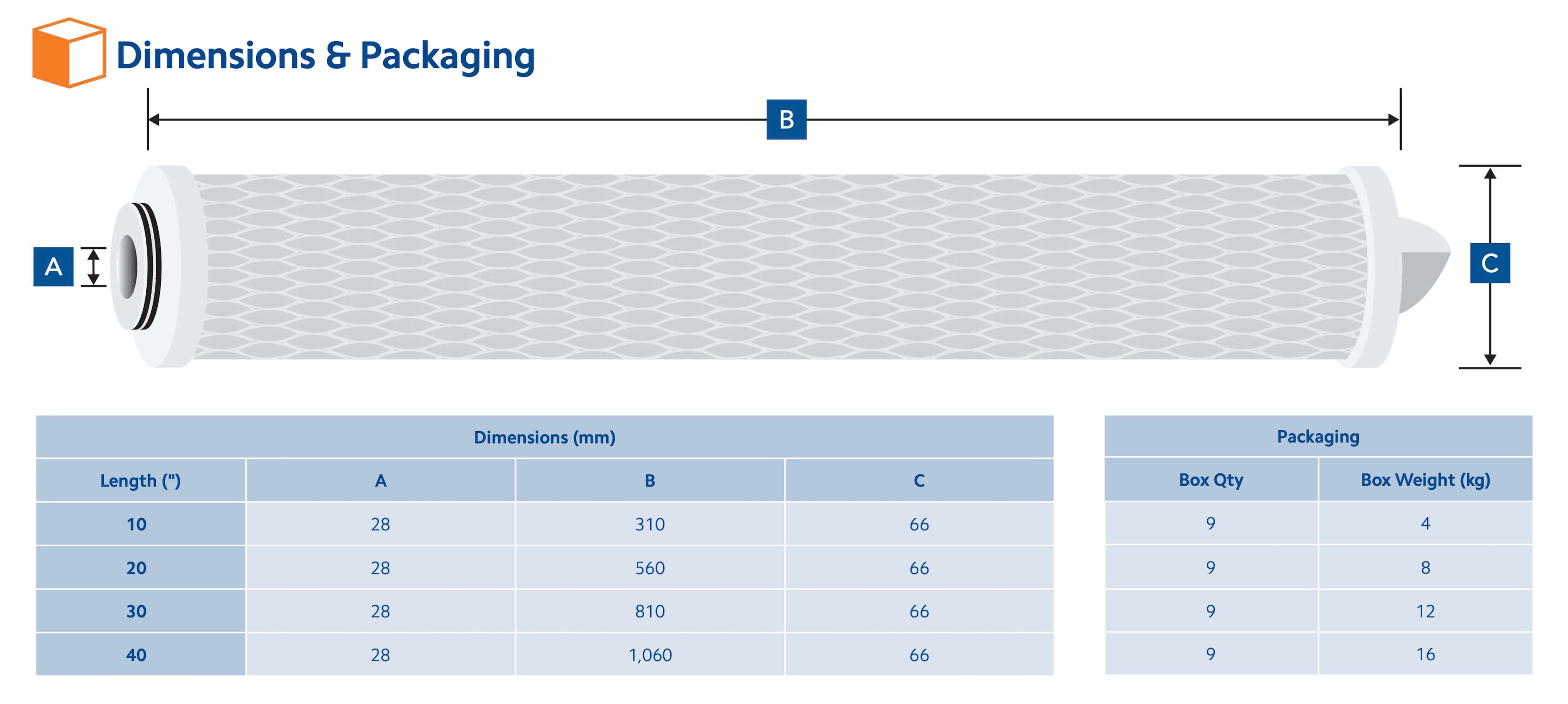 SCB-S-5-30EHE   :   SPECTRUM Slim Carbon Block for Multi-Round Housing 5µm 30" 222/Fin/EPDM O-rings