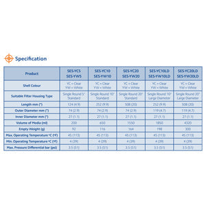 SES-YC5  :   SPECTRUM 5" Clear Empty Refillable Cartridge Shell