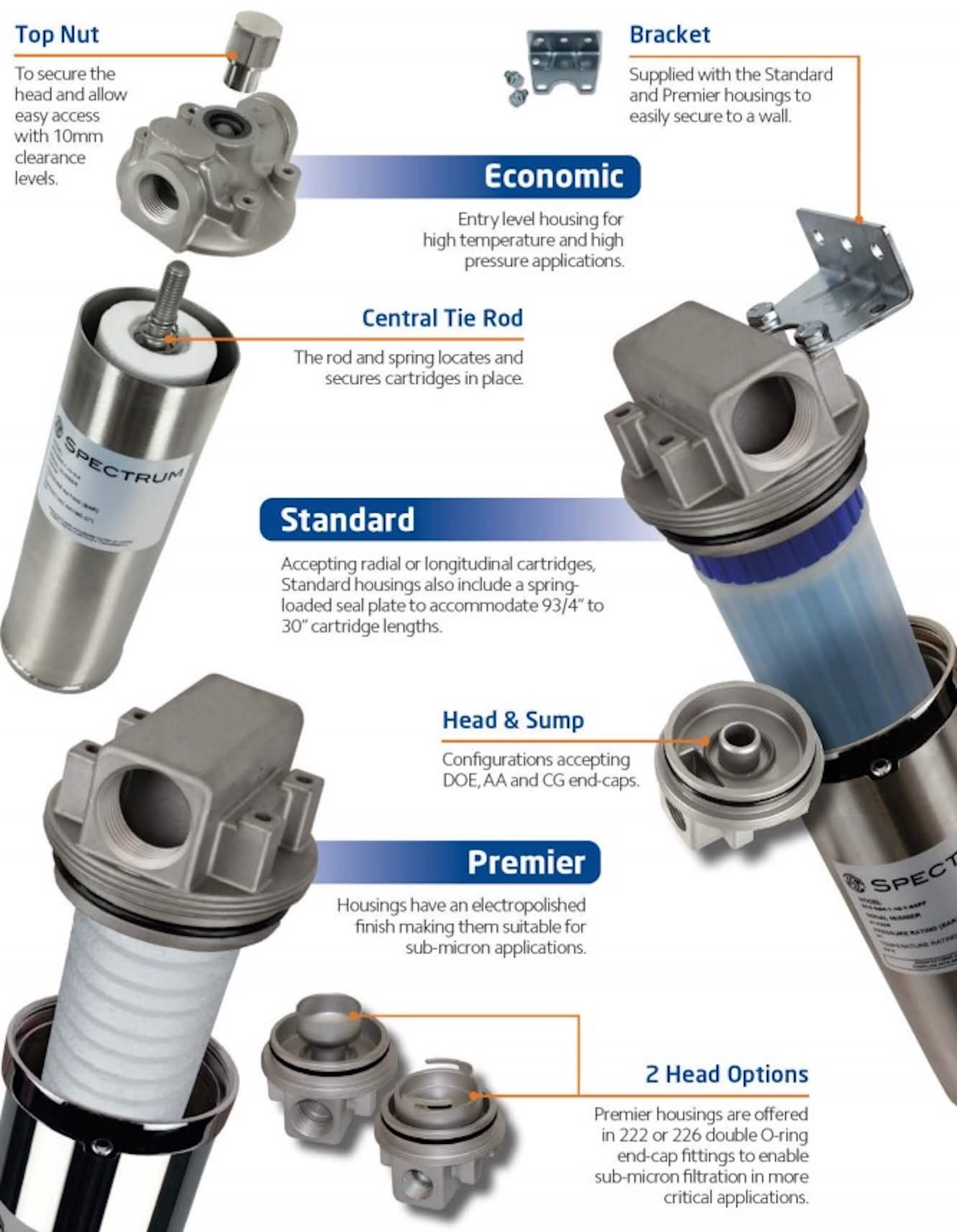 PFH/SFH-SBR-1-SEAL-SILICONE   :   SPECTRUM INOX Filter Housing 1 Round Seal Silicone 4mm (post 2016)