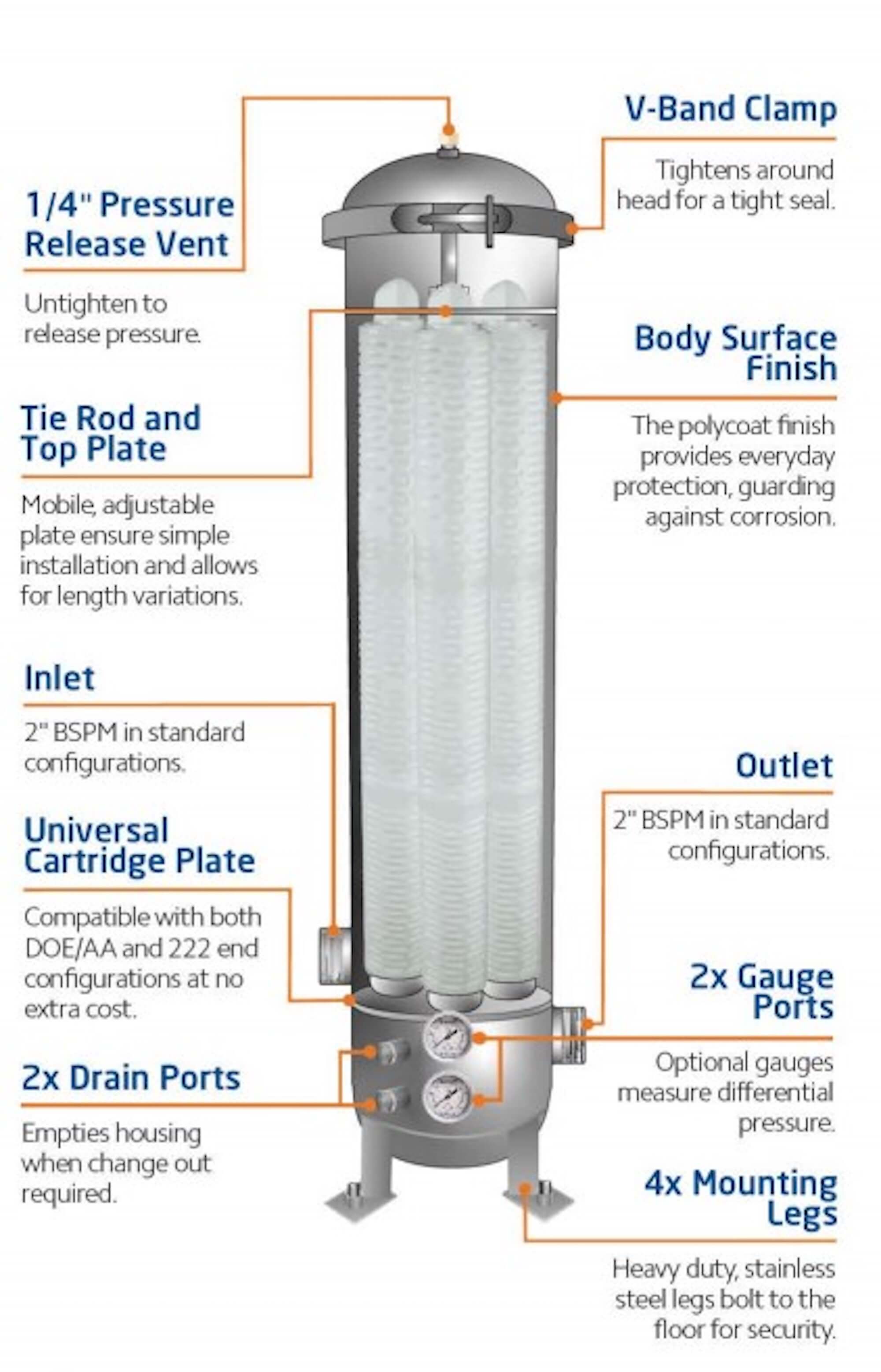 SFH-SPC-3-10-2-GP-ML   :   SPECTRUM INOX 3 X 10" Filter Housing 2" with Gauge Ports