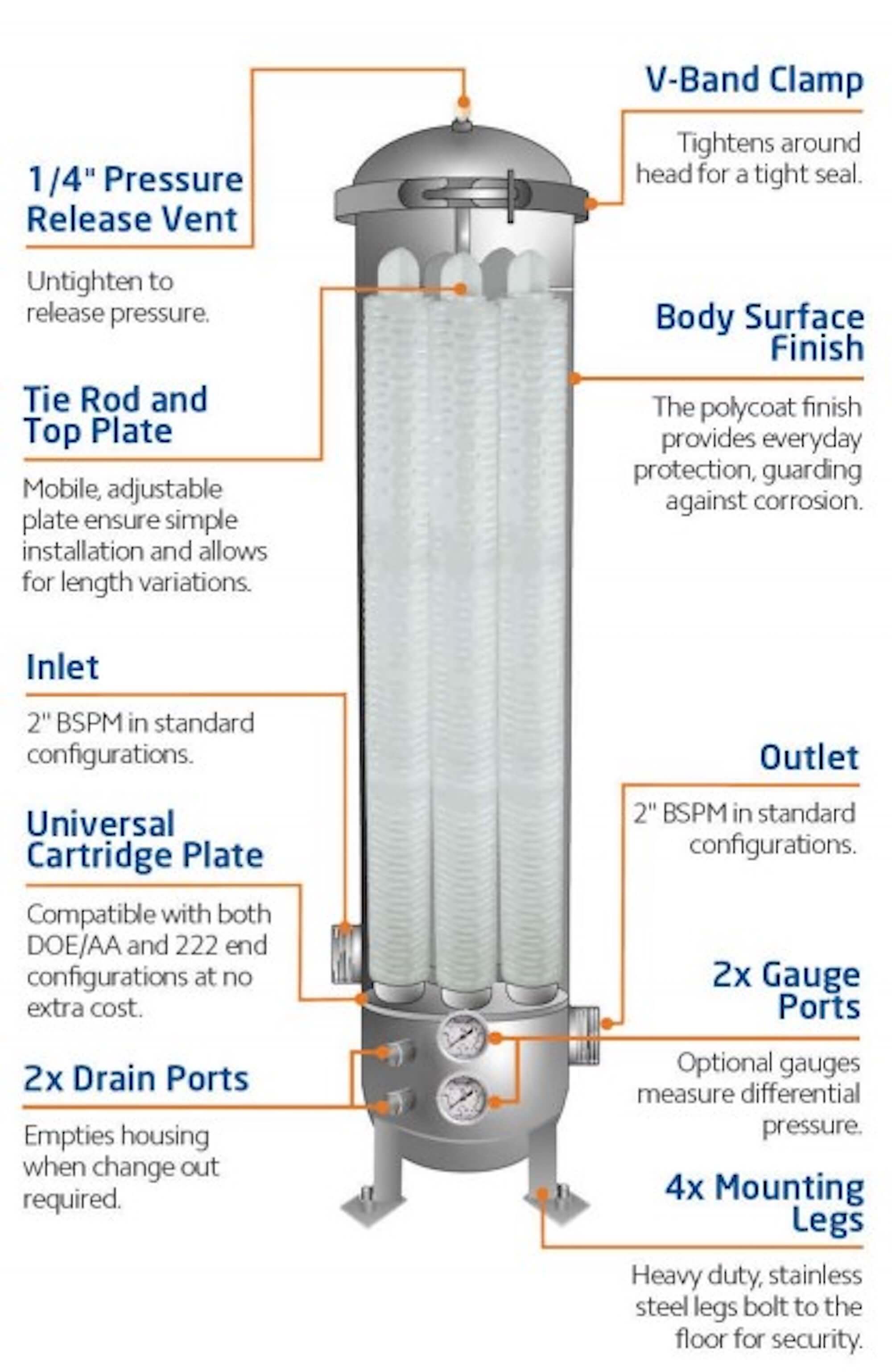 SFH-SPC-5-40-2-GP-ML : SPECTRUM INOX 5 X 40" Filter Housing 2" with Gauge Ports