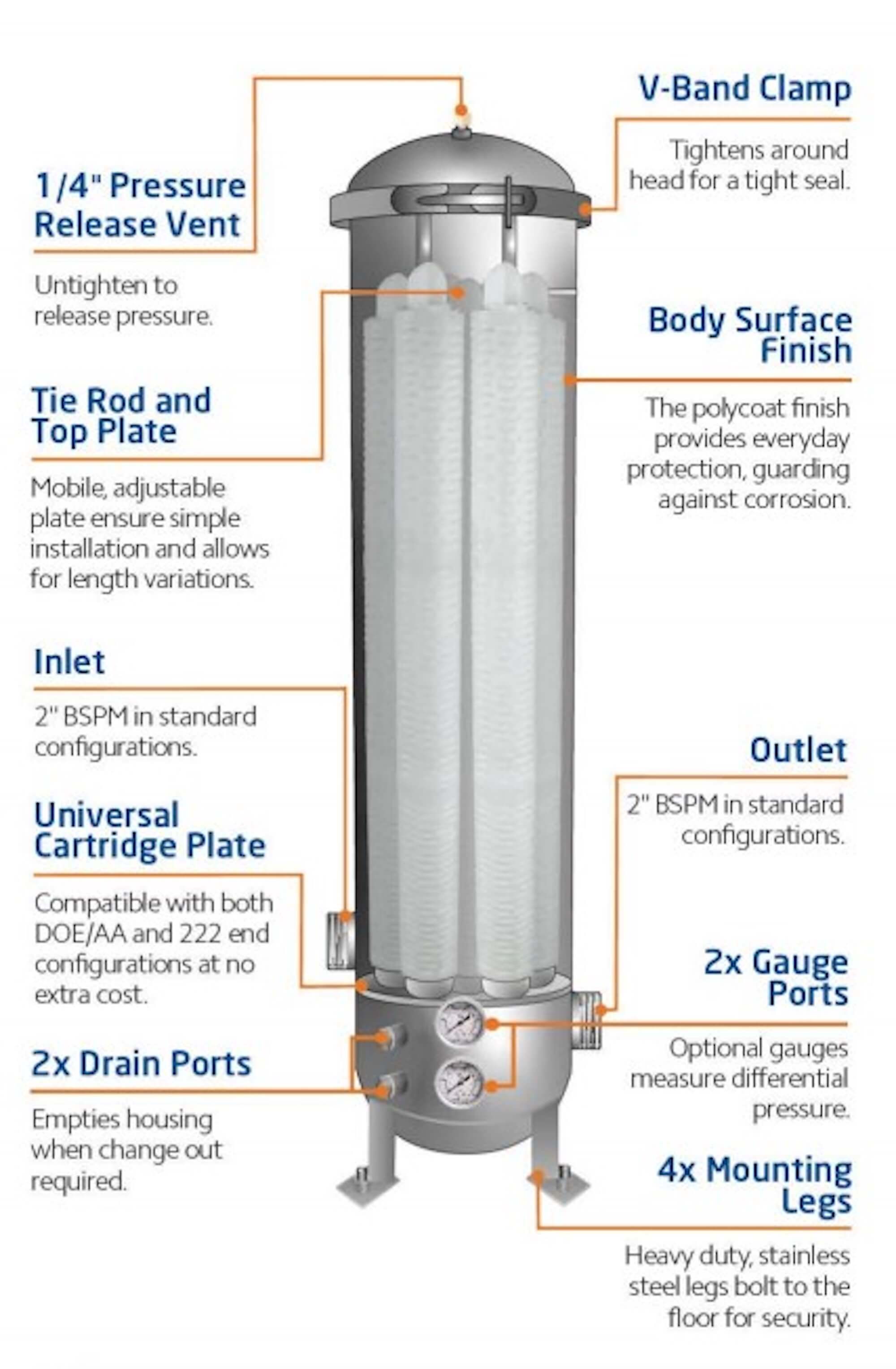 SFH-SPC-7-30-2-GP-ML   :   SPECTRUM INOX 7 X 30" Filter Housing 2" with Gauge Ports