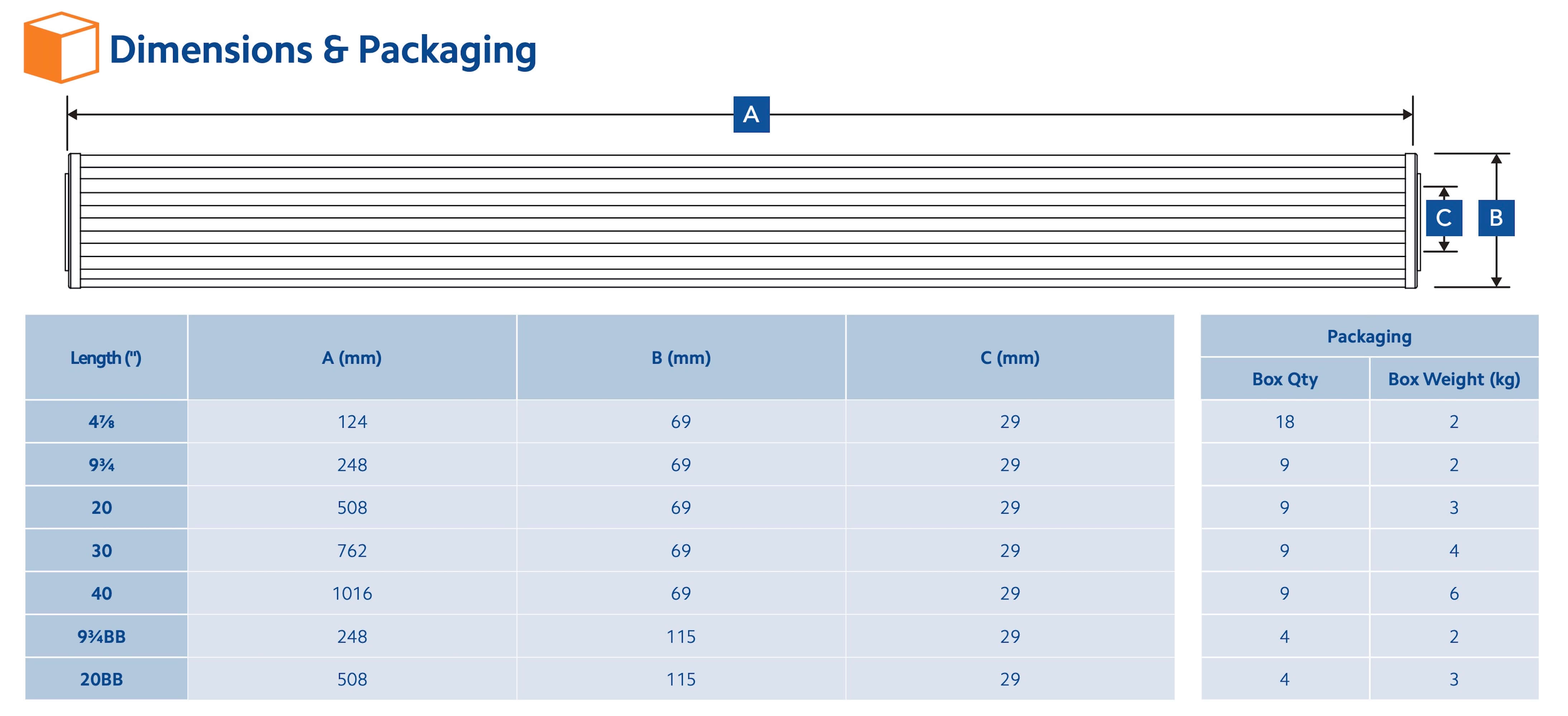 EPE-30-47/8   :   SPECTRUM Economic Pleat? Polyester Filter 30?m 4 7/8"
