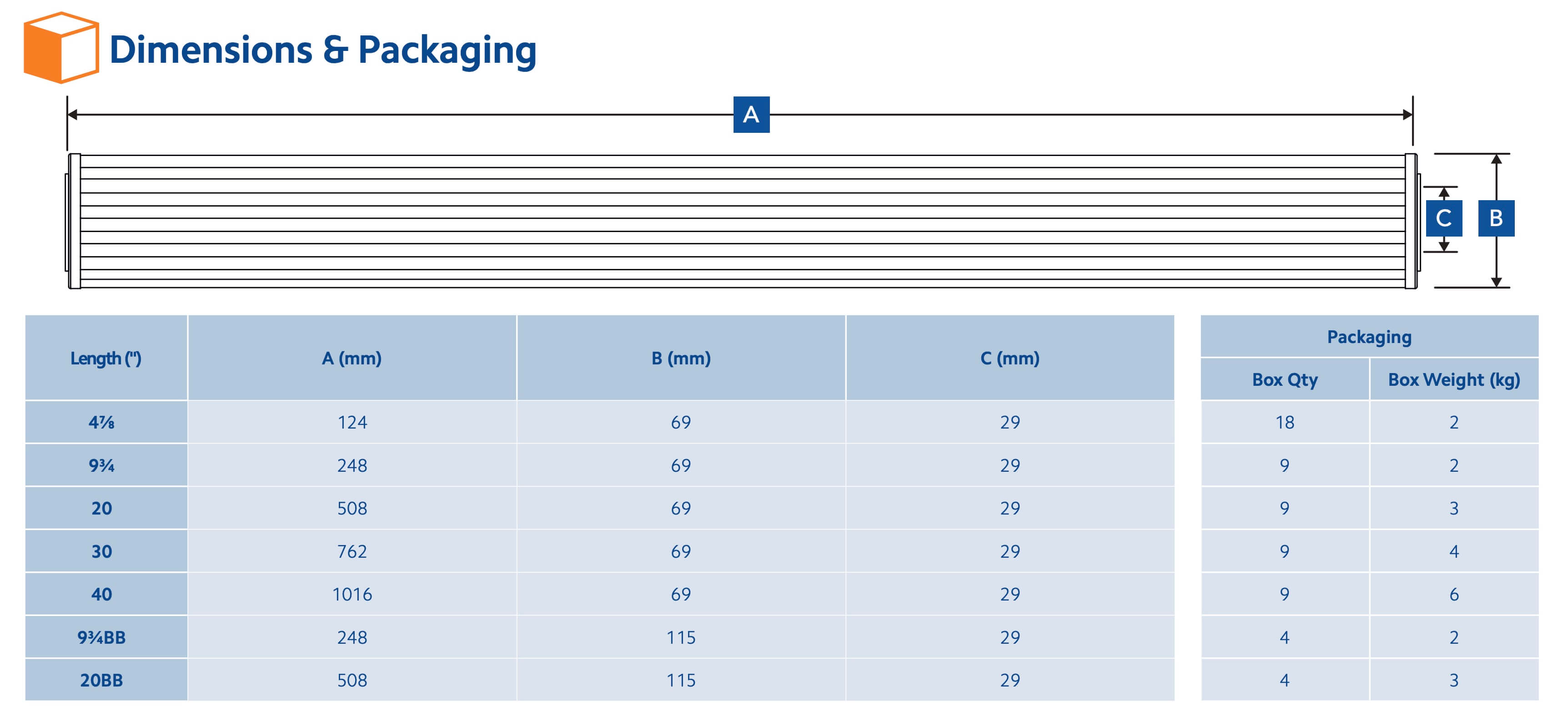 EPE-20-93/4   :   SPECTRUM Economic Pleat? Polyester Filter 20?m 9 3/4 Inch
