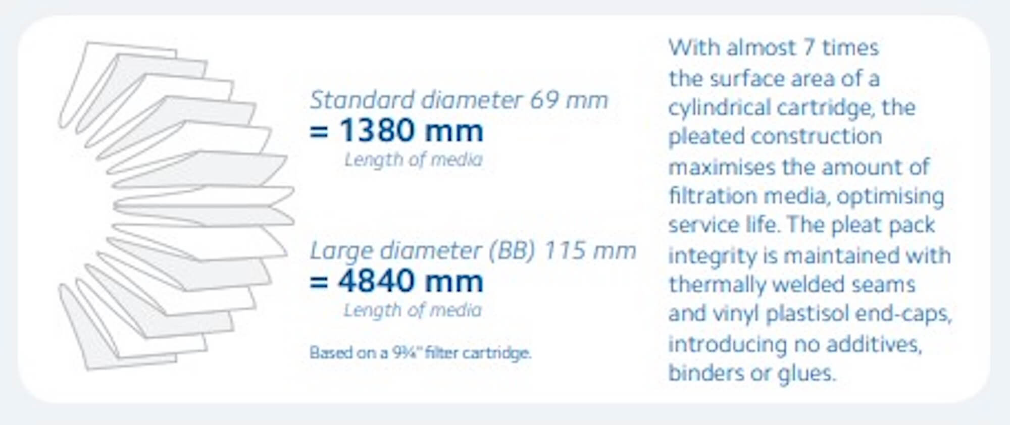 EPE-30-47/8   :   SPECTRUM Economic Pleat? Polyester Filter 30?m 4 7/8"