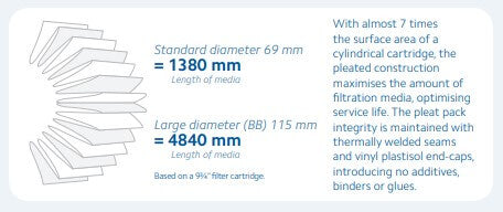 EPE-1-20: SPECTRUM Wirtschaftlicher Faltenfilter aus Polyester, 1 m², 20 Zoll