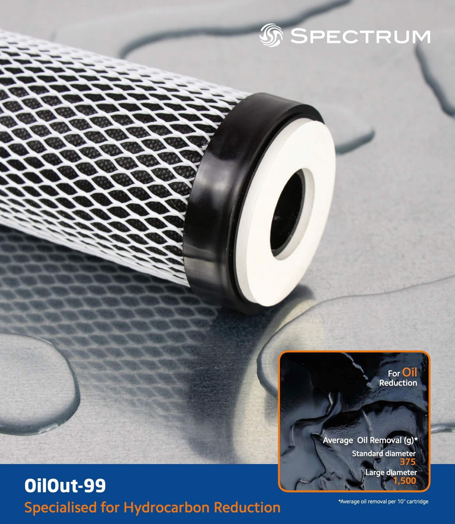 SRIF-30-AAB   :   SPECTRUM Oilout-99 Oil Absorption Filter 30"