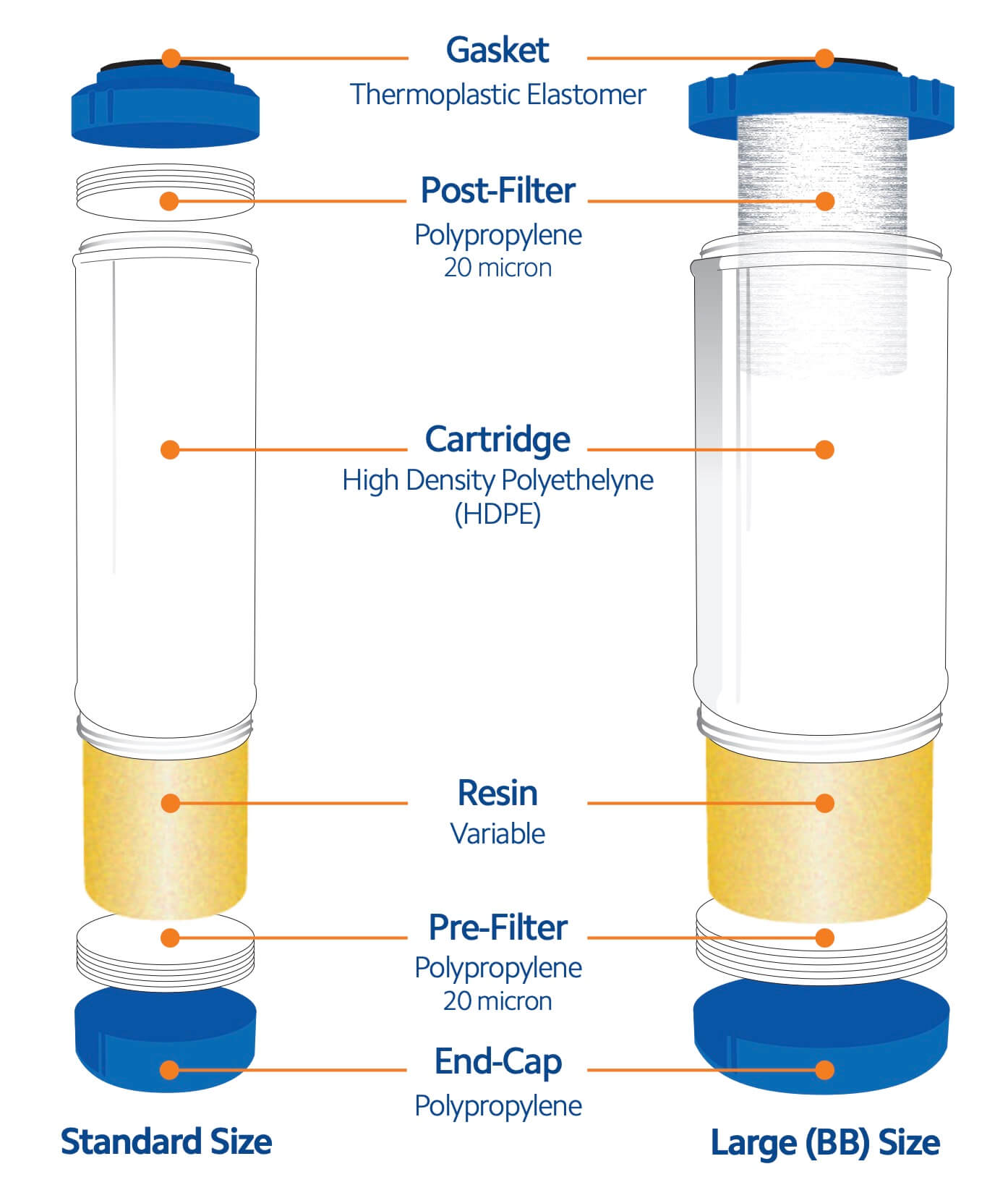 SRDI-IND-10LD   :   SPECTRUM ION-X High Purity Colour Change DI Cartridge 10" Large Diameter