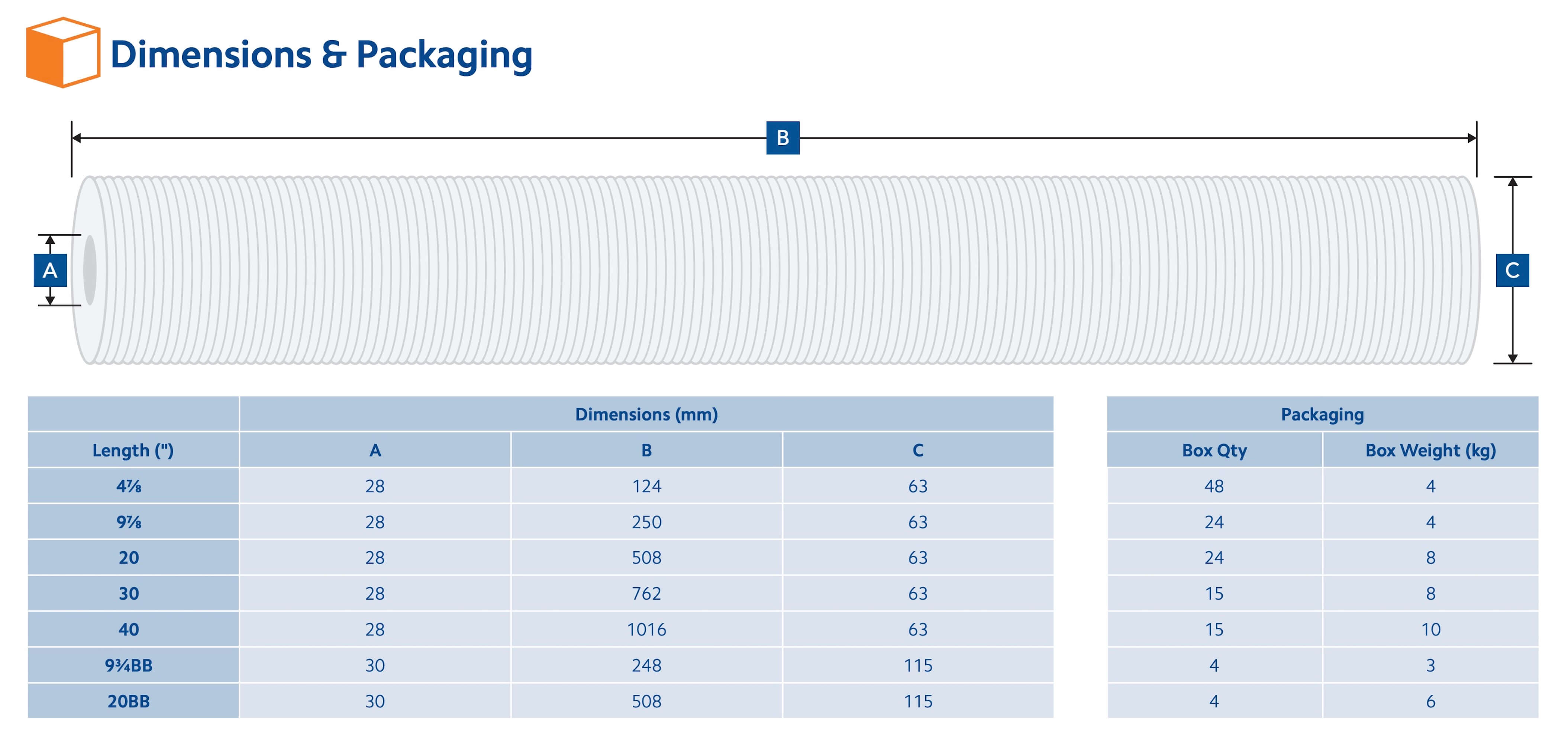 SSP-5-20   :   SPECTRUM TruDepth Standard Spun Polypropylene Filter 5?m 20"