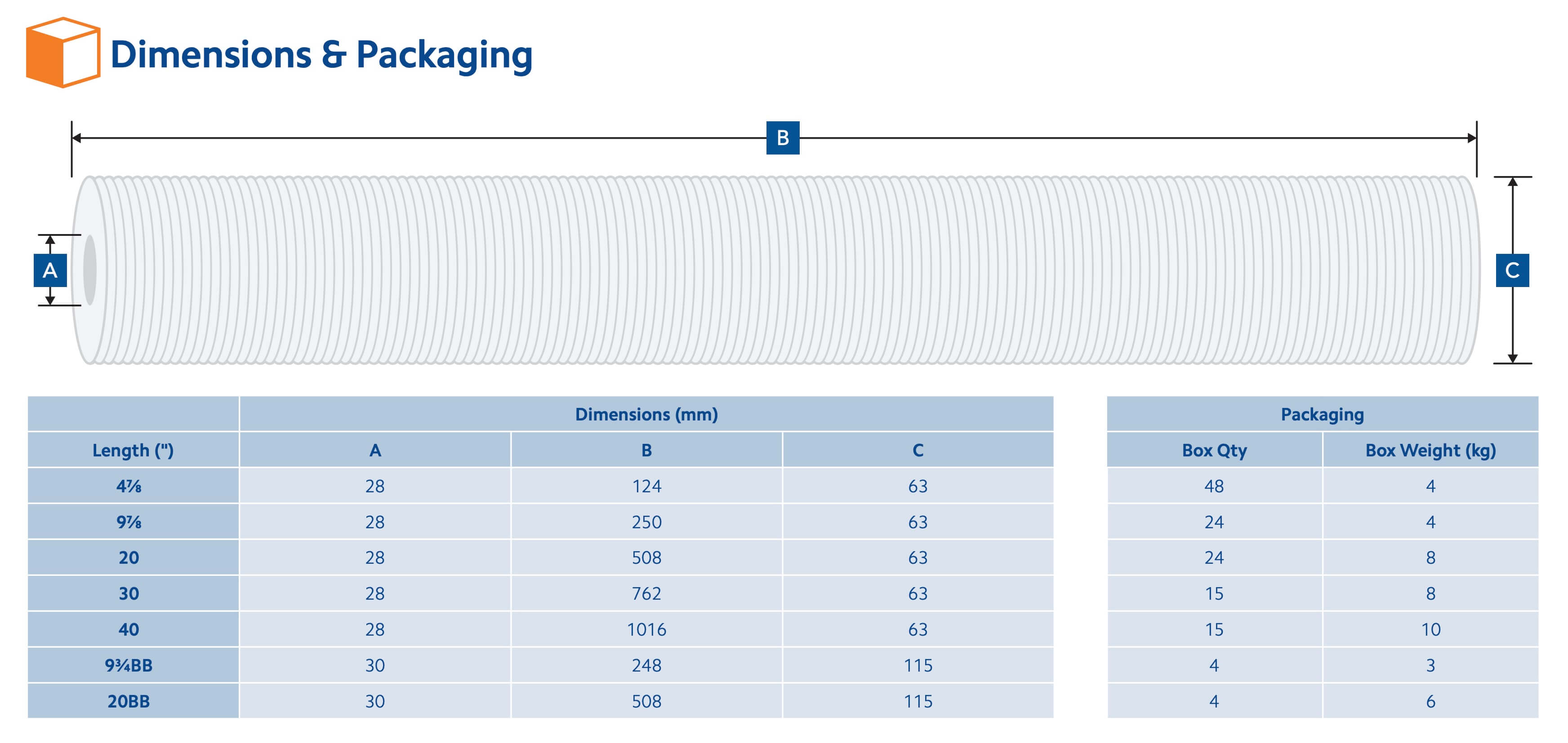 SSP-10-47/8 : SPECTRUM TruDepth Standard-Spun-Polypropylen-Filter 10 µm 4 7/8 Zoll