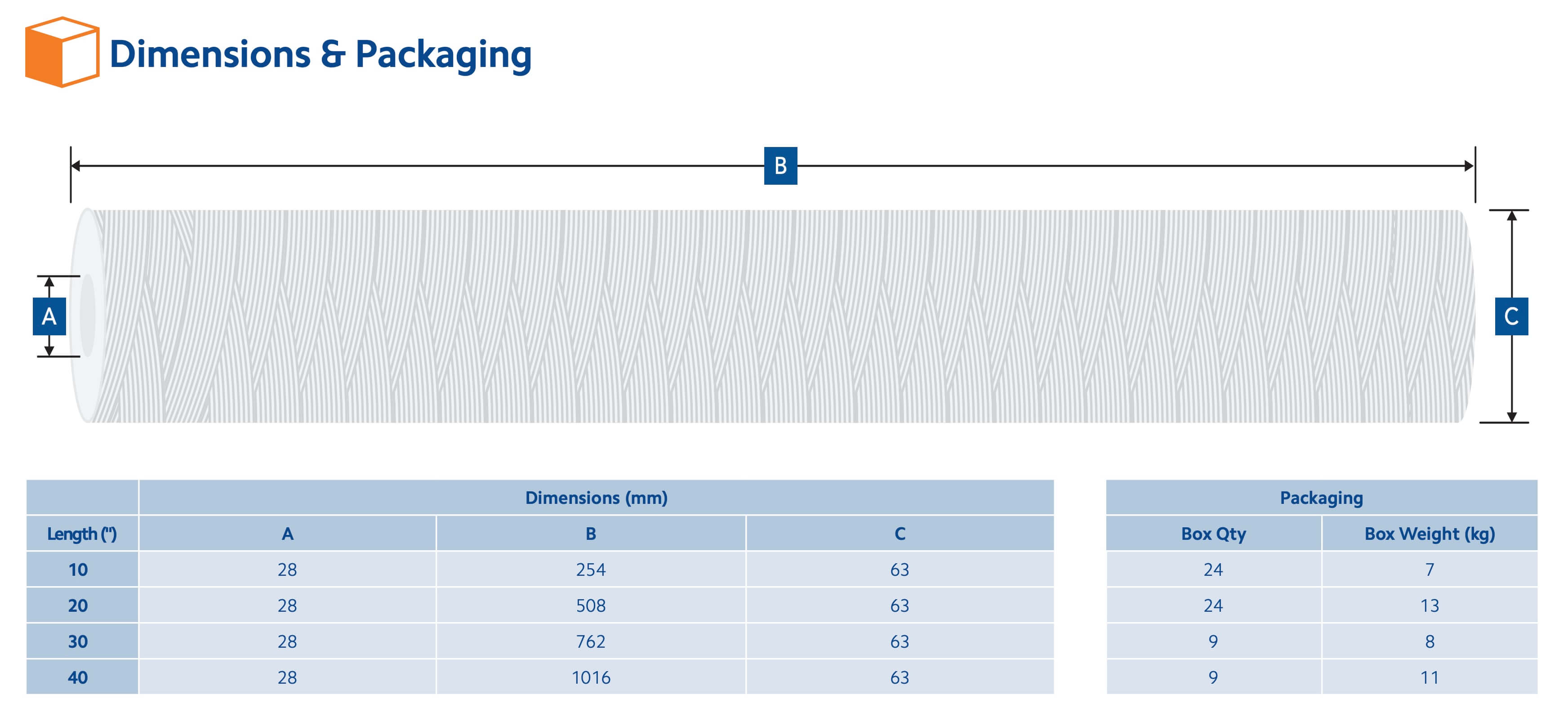 SWC-1-10 : SPECTRUM Wickelbaumwollfilter 1¼m 10 Zoll