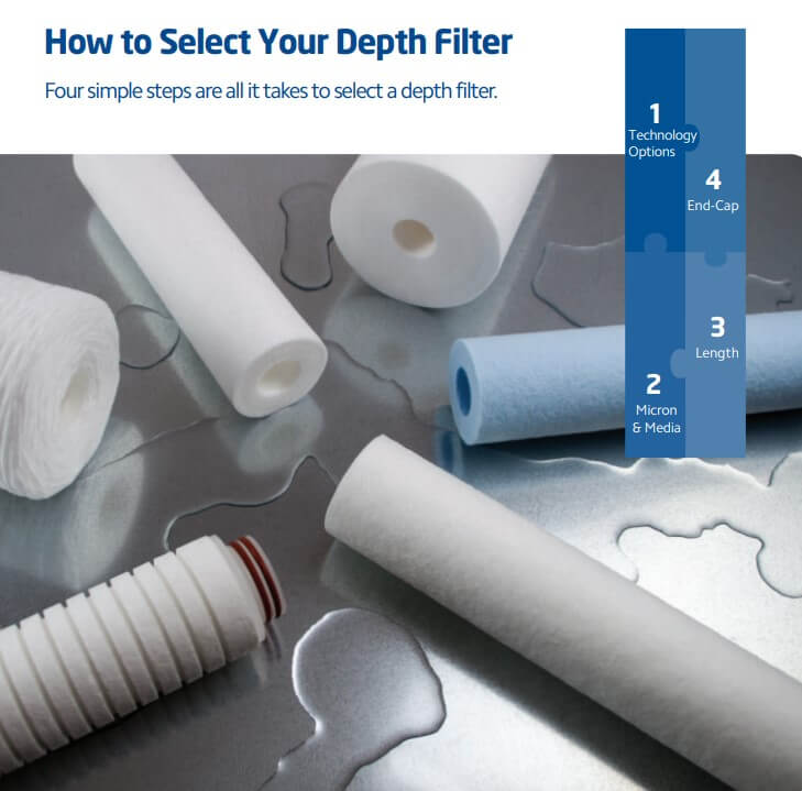 SWP-100-30   :   SPECTRUM Wound Polypropylene Filter 100?m 30 Inch