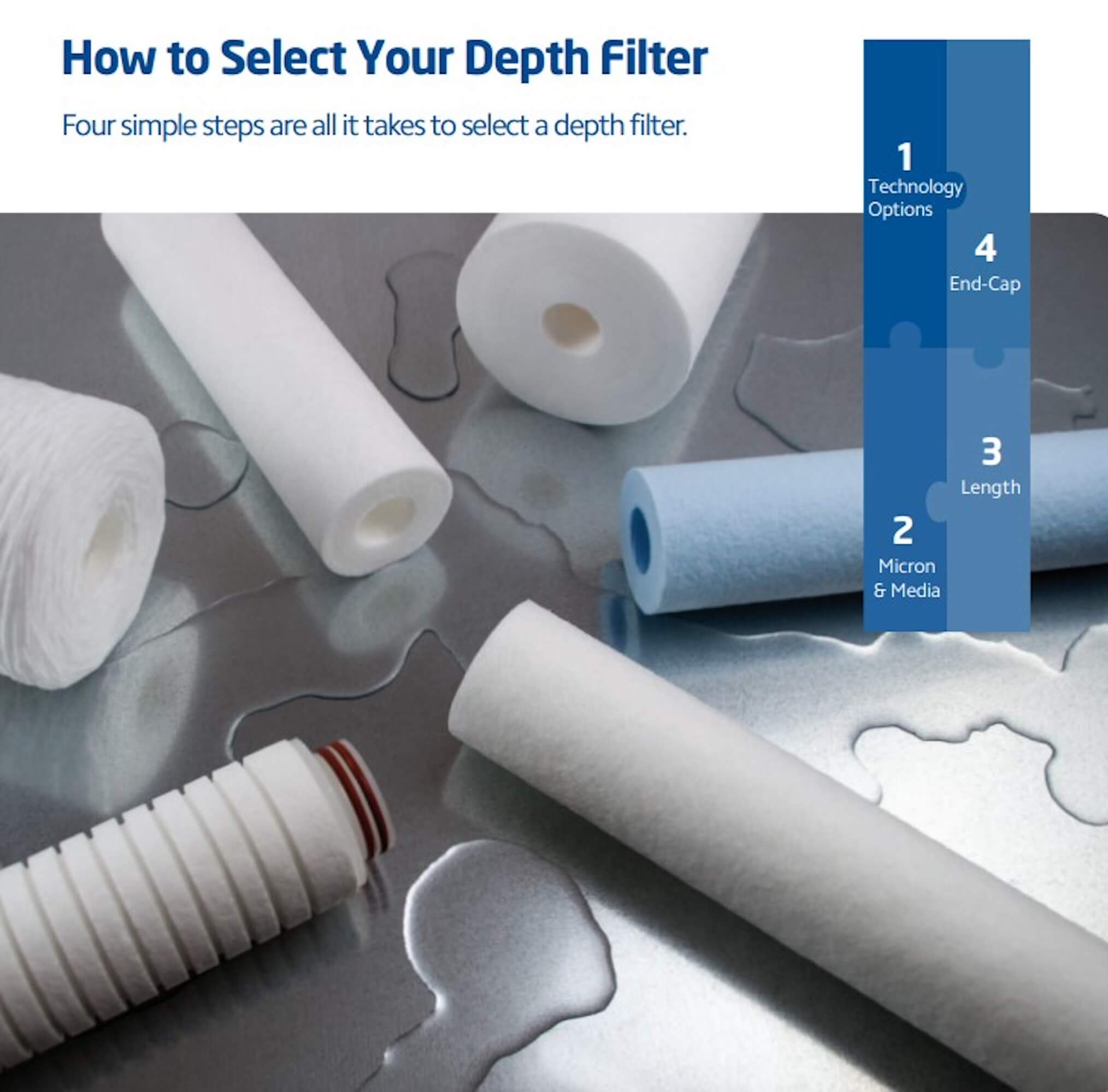 SWP-50-20LD   :   SPECTRUM Wound Polypropylene Filter 50?m 20" for Large Diameter