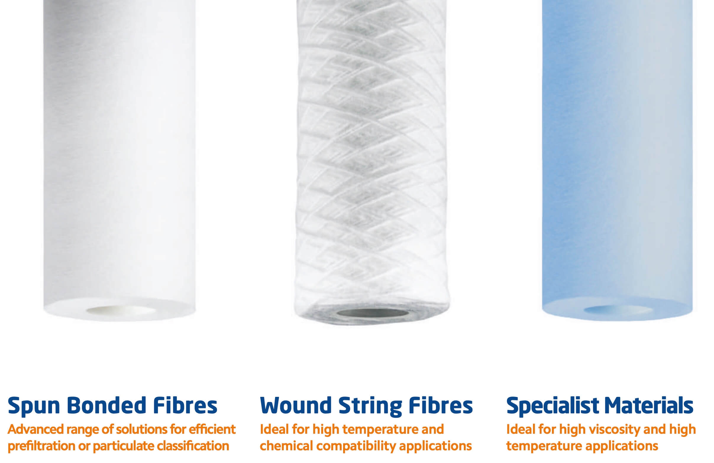 SSP97-5-30FHS  :  SPECTRUM TruDepth Standard Spun H/E Polypropylene Filter 5?m 30 Inch 226/Fin/Silicone