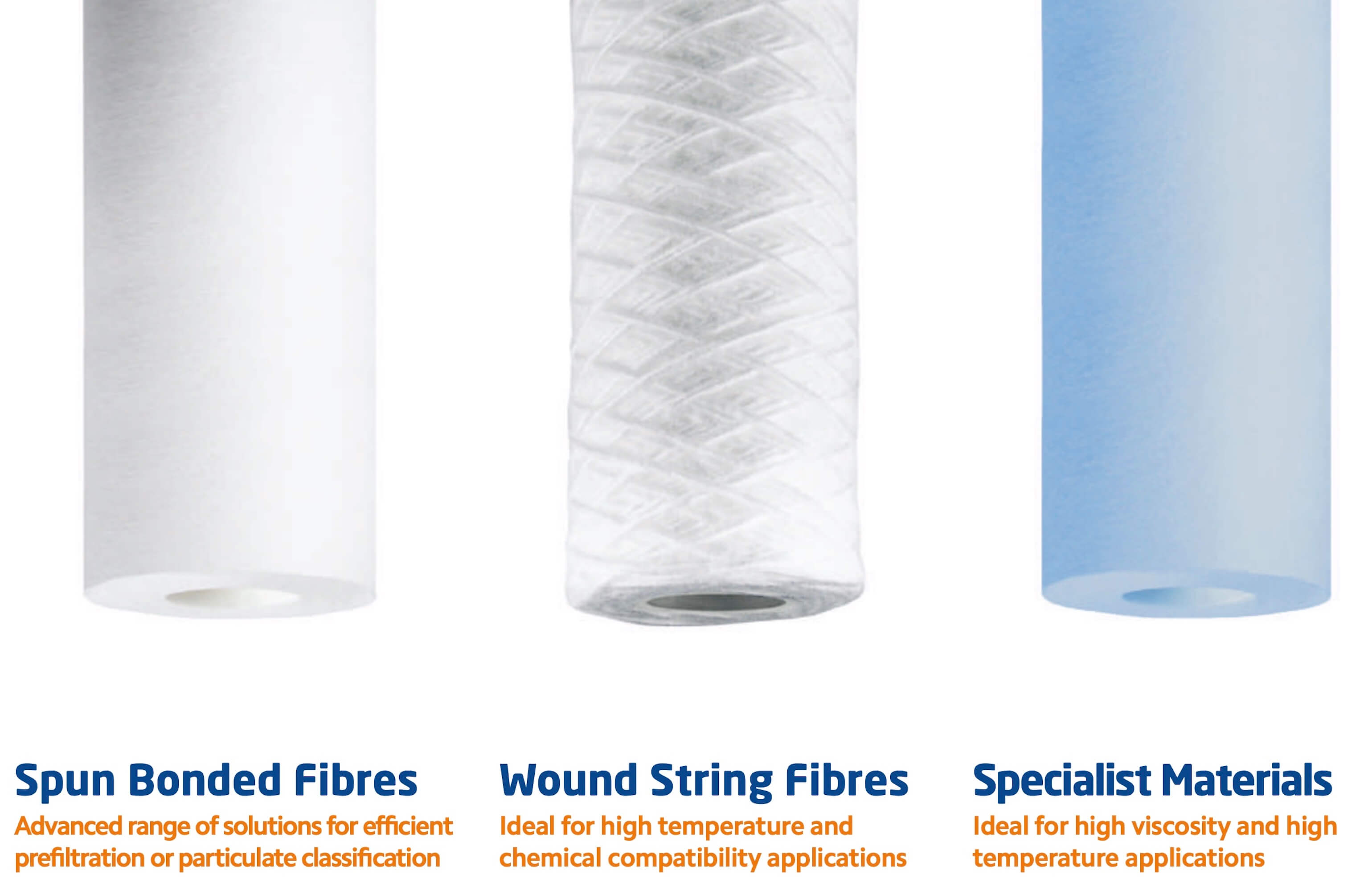 SSP-10-40   :   SPECTRUM TruDepth Standard Spun Polypropylene Filter 10?m 40"